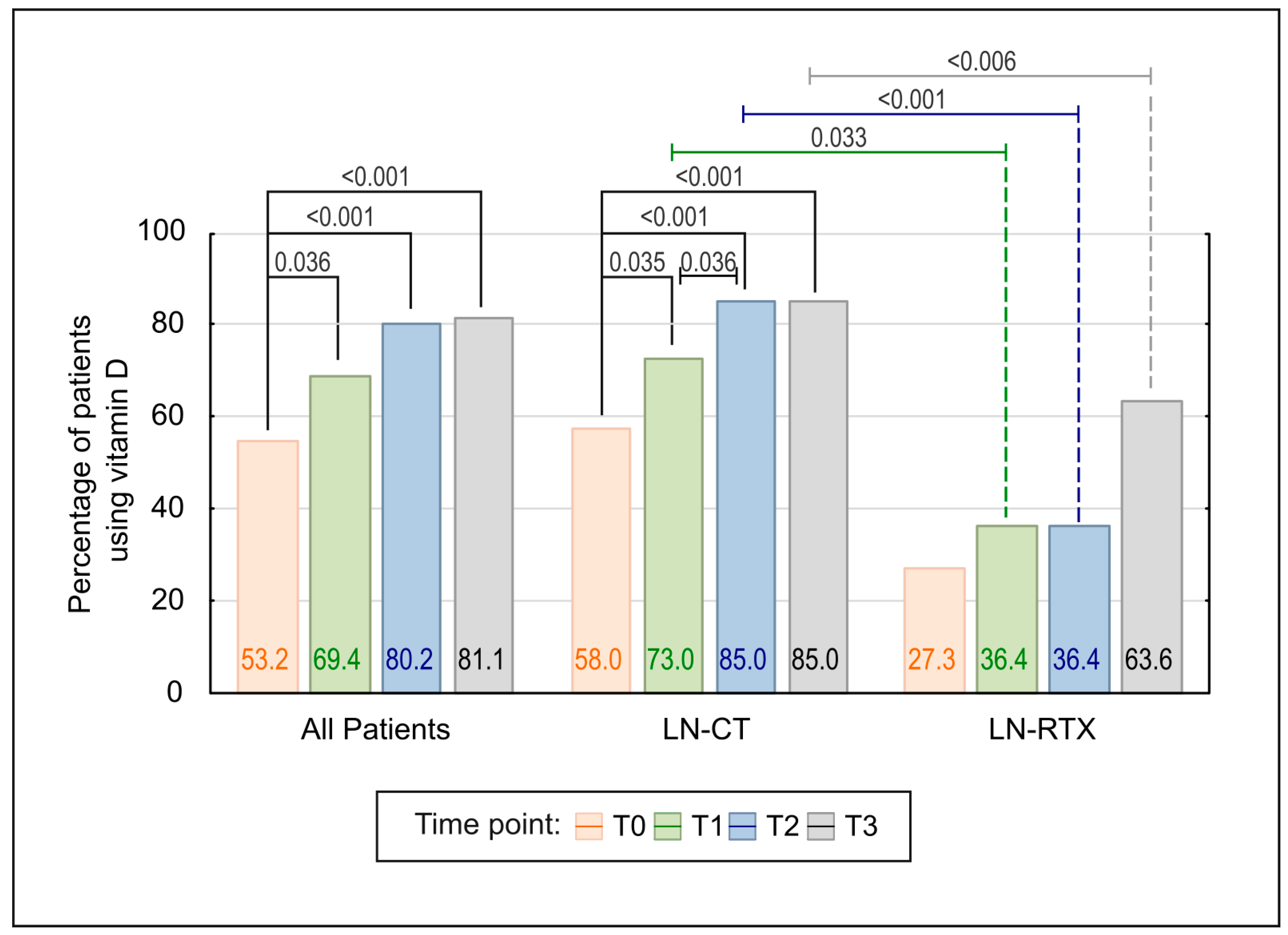 Biomedicines 13 02984 g005 Biomedicines 13 02984 g005