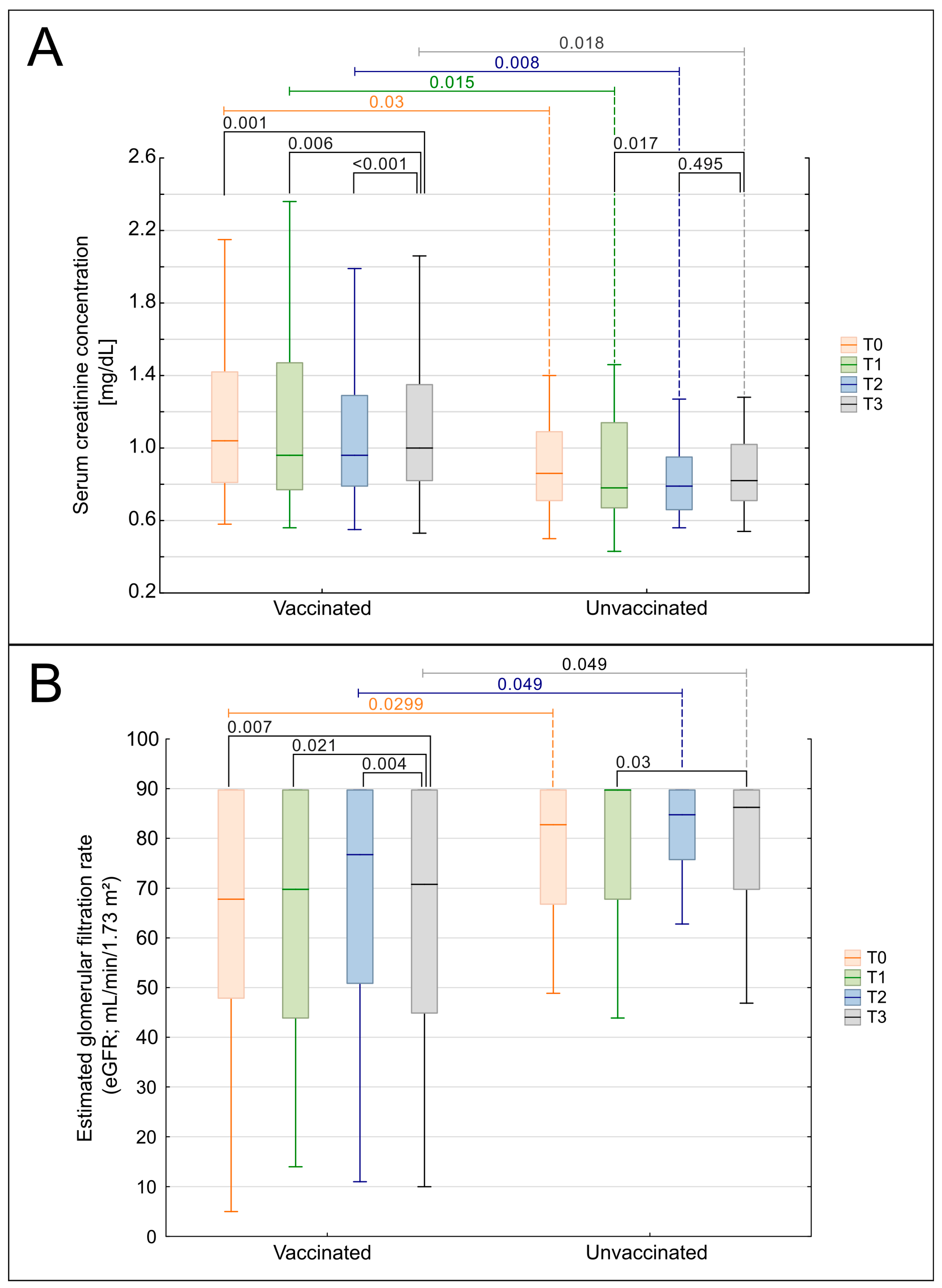 Biomedicines 13 02984 g006 Biomedicines 13 02984 g006