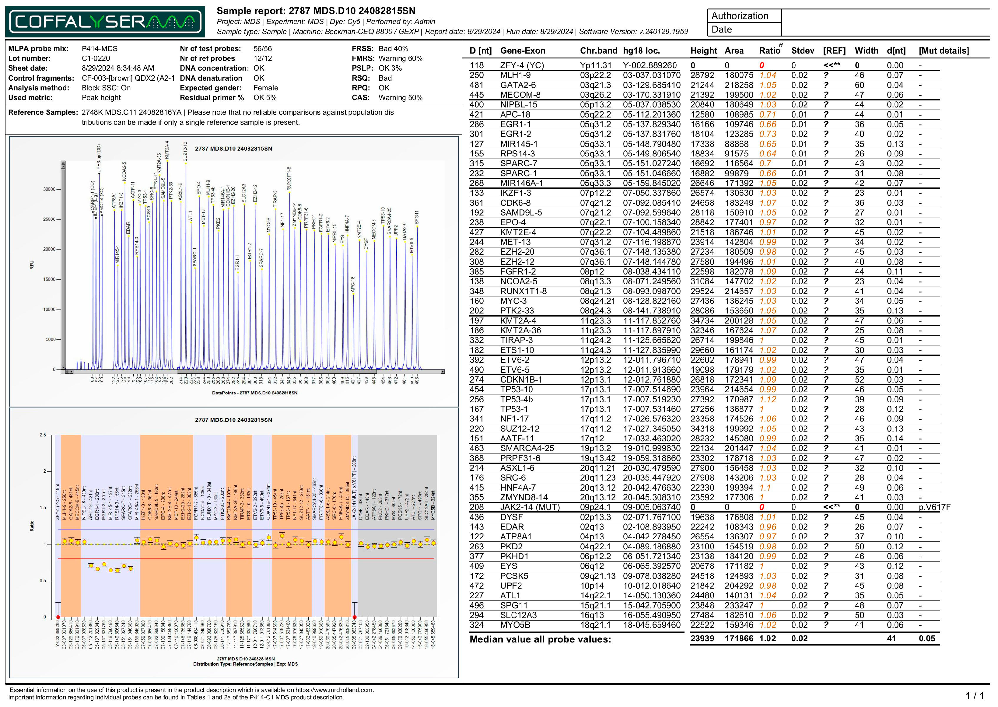 Biomedicines 13 02985 g001