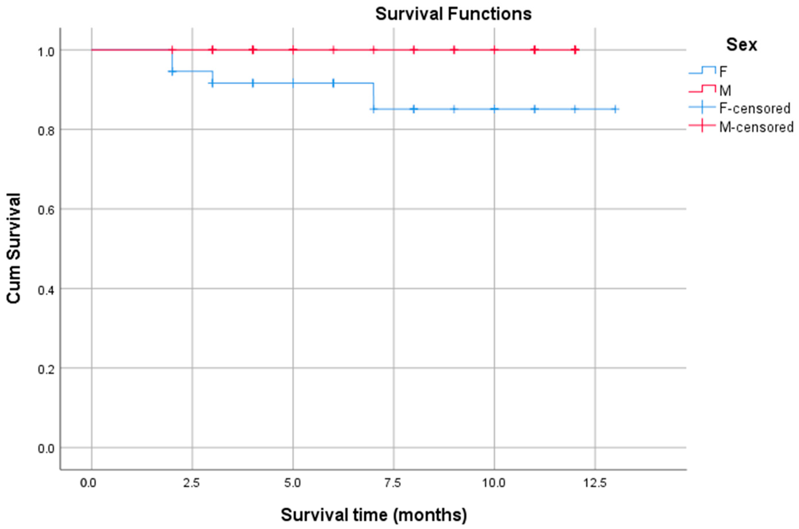 Biomedicines 13 02985 g003