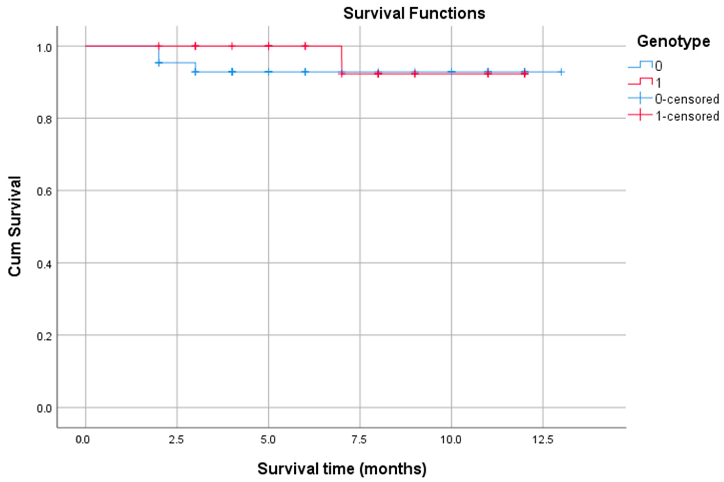 Biomedicines 13 02985 g004