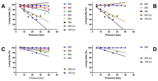 Biomedicines 13 02986 g0a2