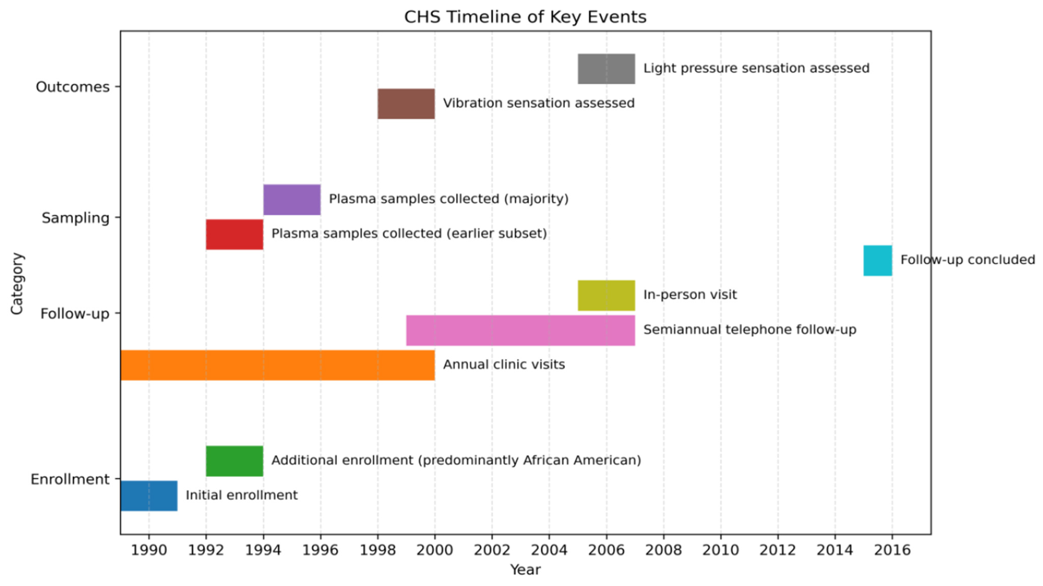 Biomedicines 13 02995 g001