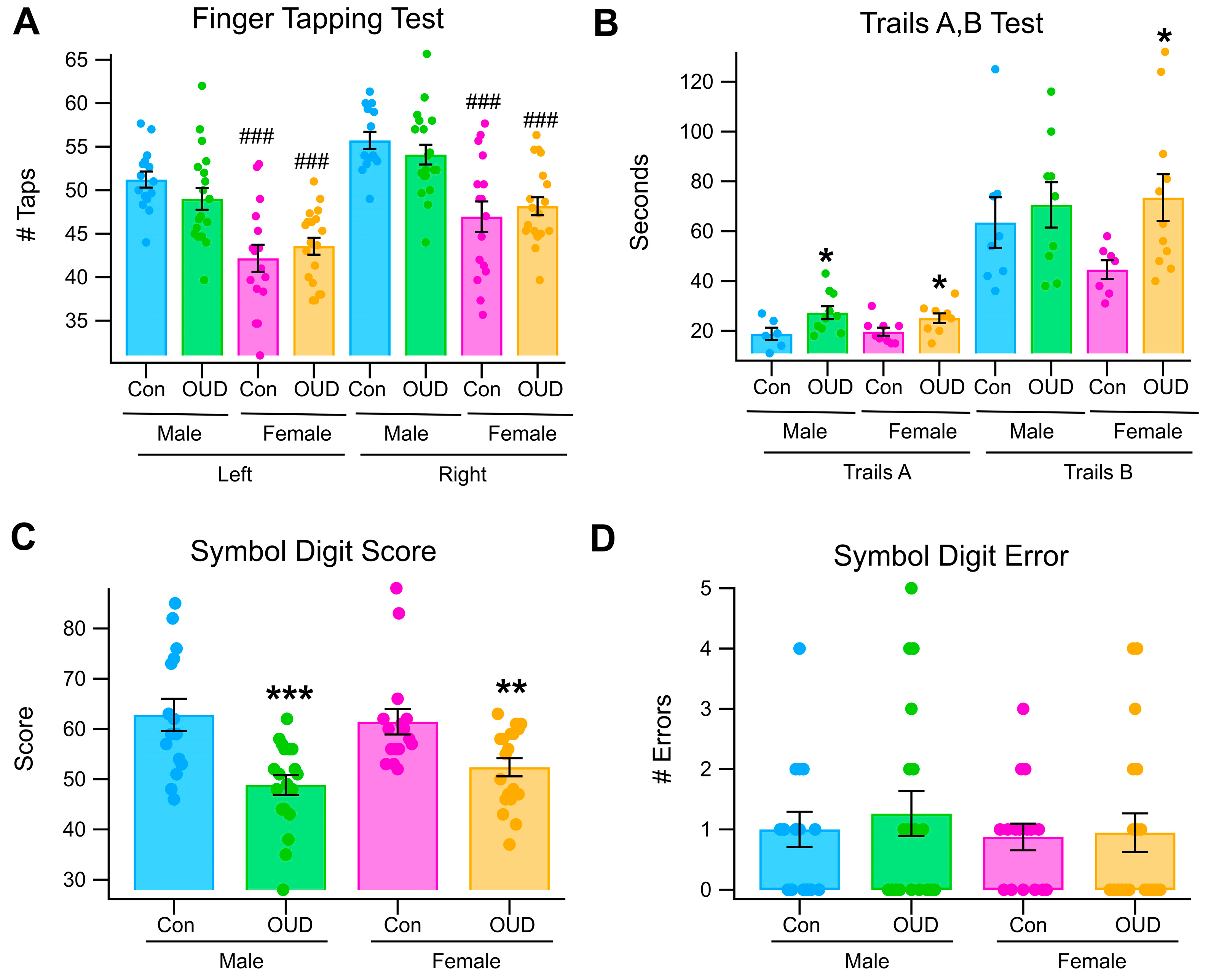 Biomedicines 13 03002 g005