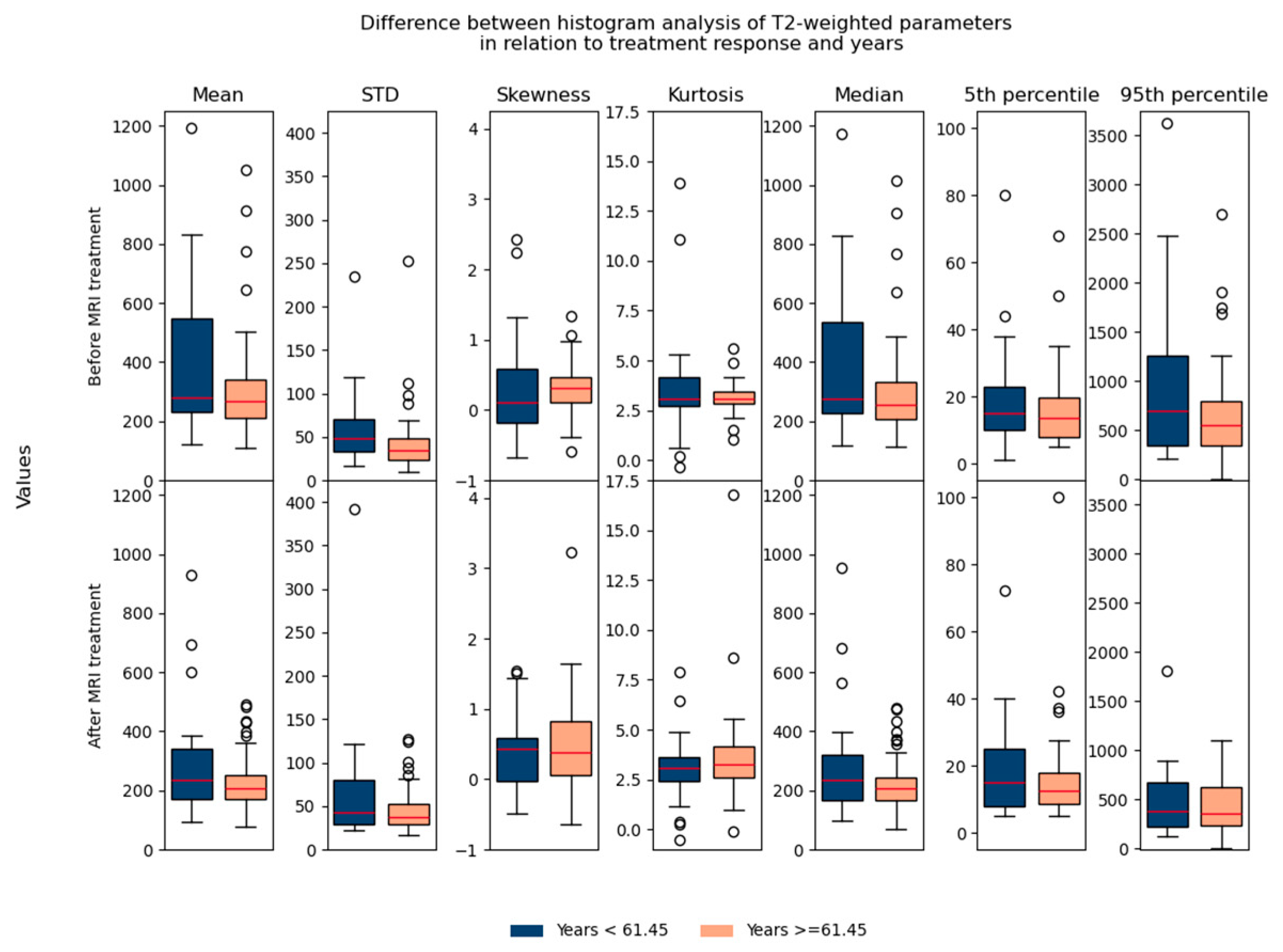 Biomedicines 13 03003 g007 Biomedicines 13 03003 g007