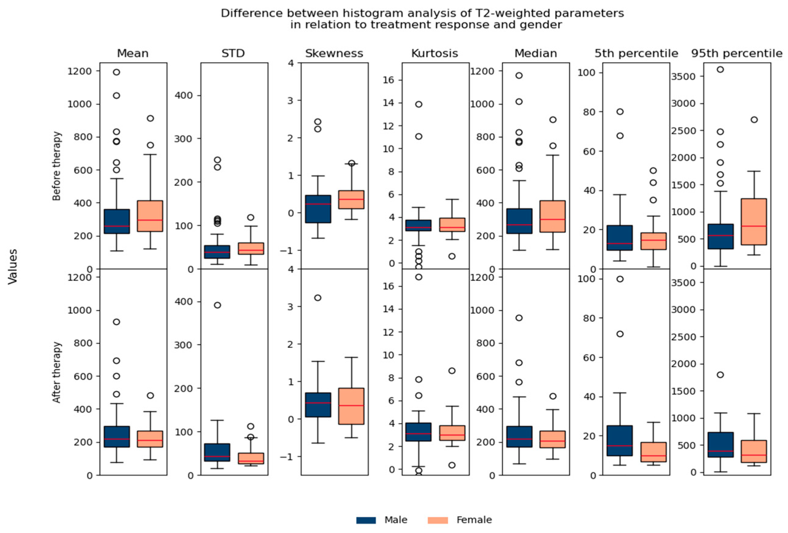 Biomedicines 13 03003 g008 Biomedicines 13 03003 g008