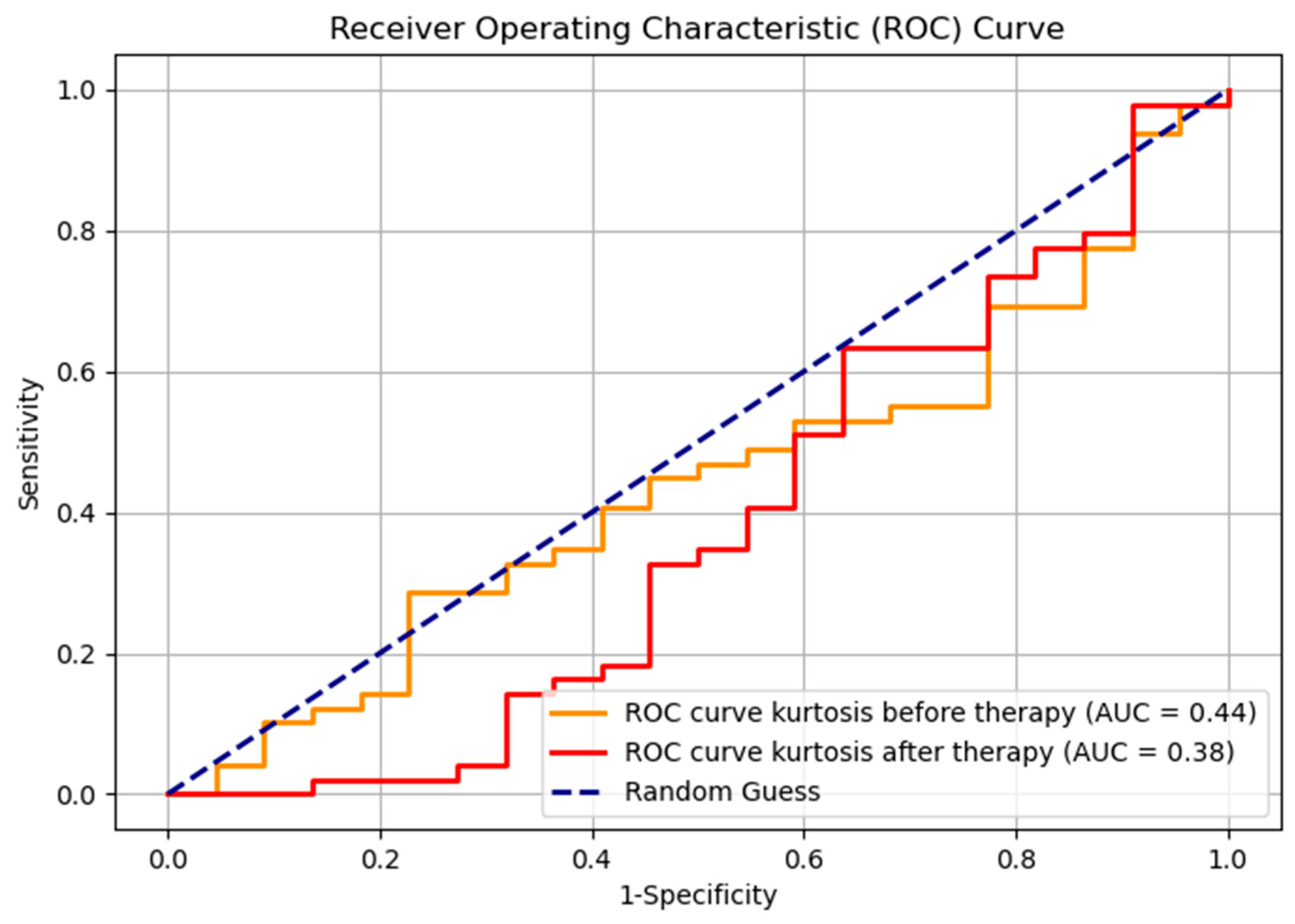 Biomedicines 13 03003 g009 Biomedicines 13 03003 g009