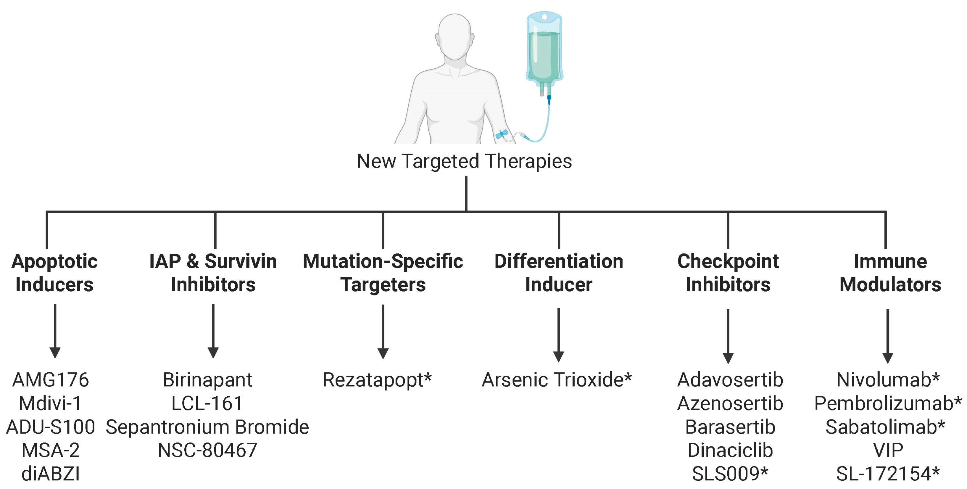 Biomedicines 13 03007 g008