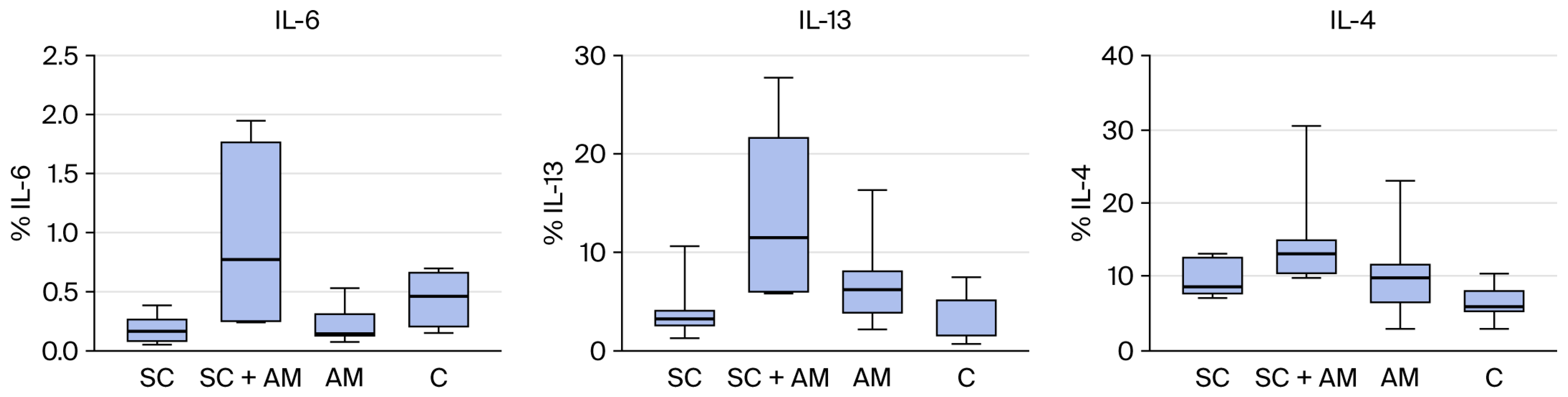 Biomedicines 13 03018 g005