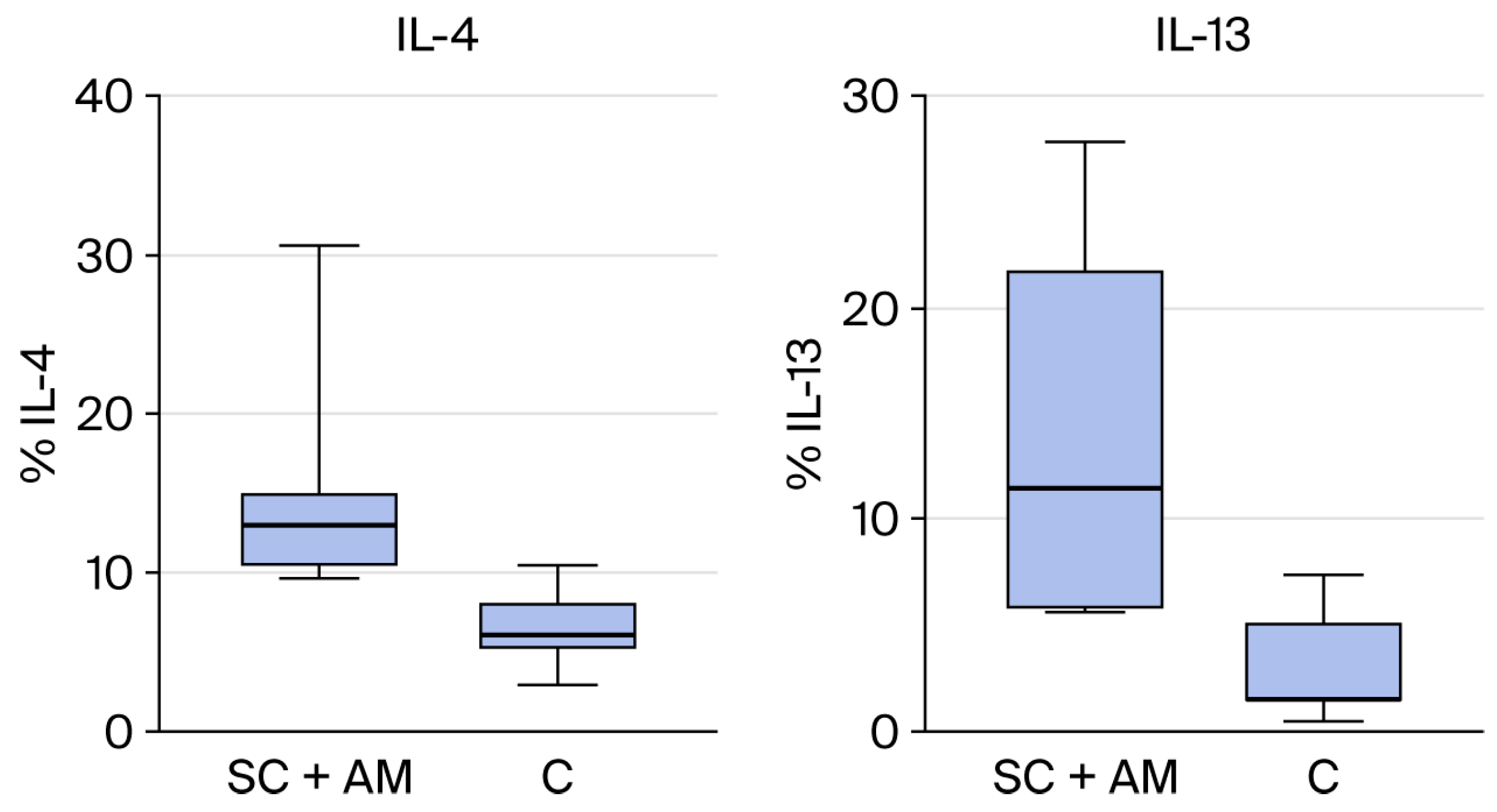 Biomedicines 13 03018 g006