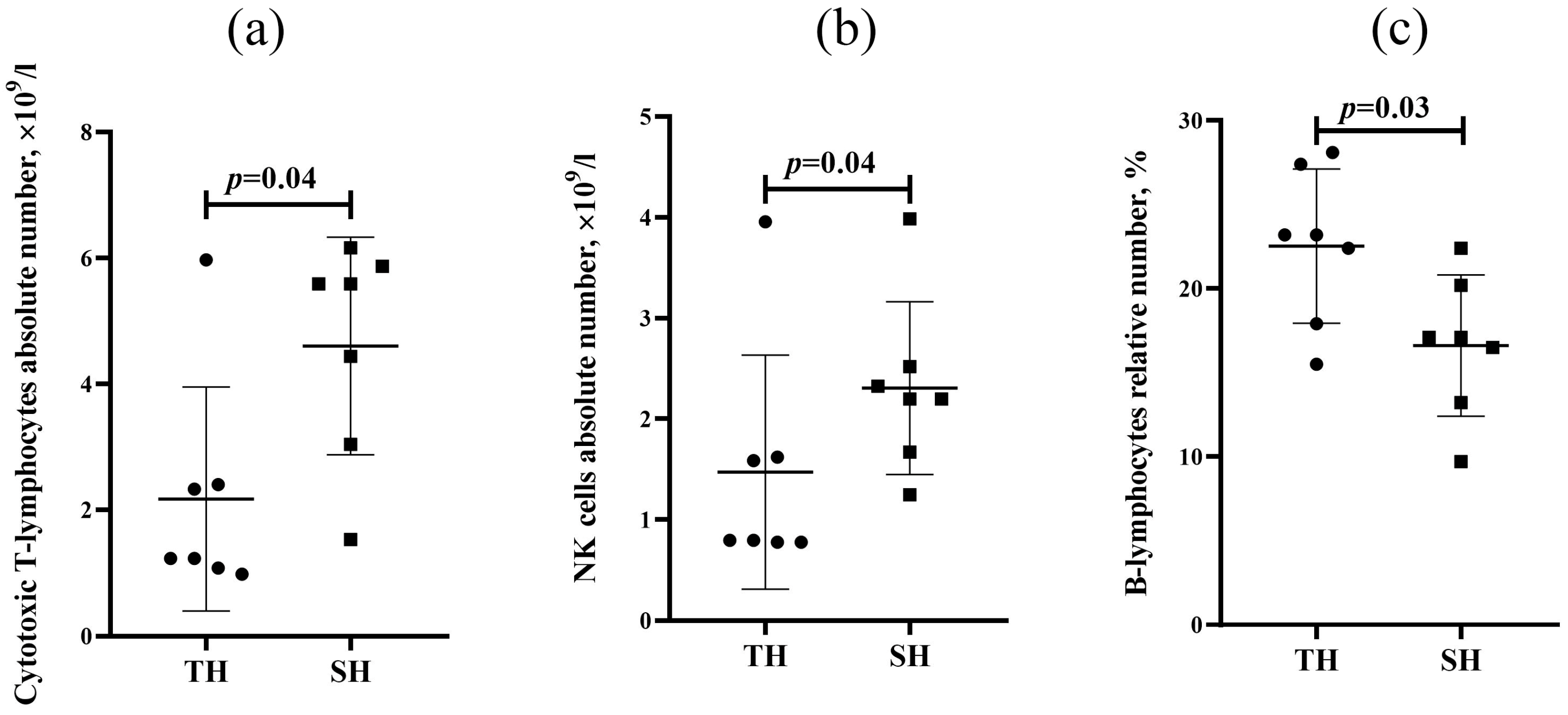 Biomedicines 13 03022 g002