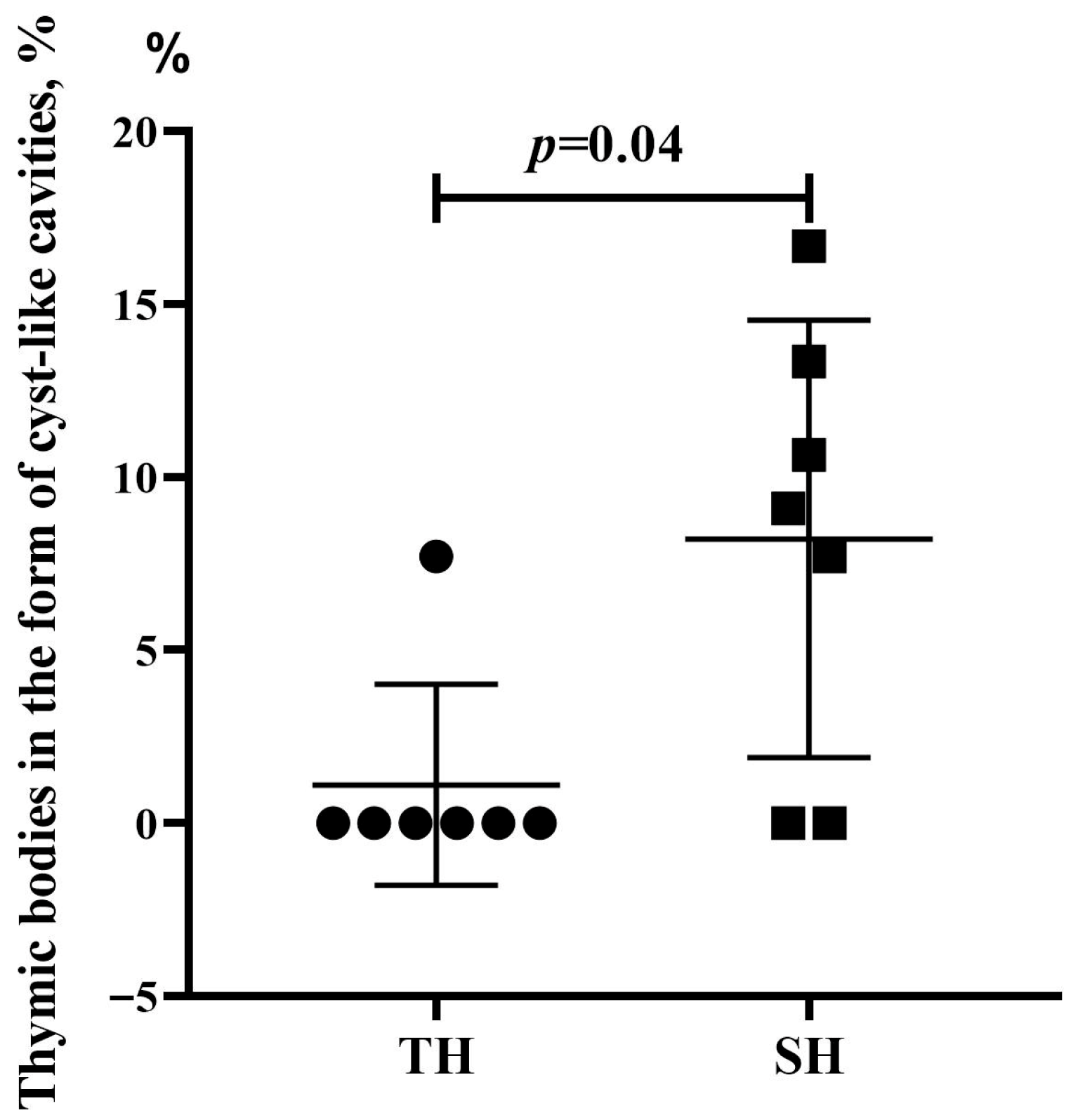 Biomedicines 13 03022 g005
