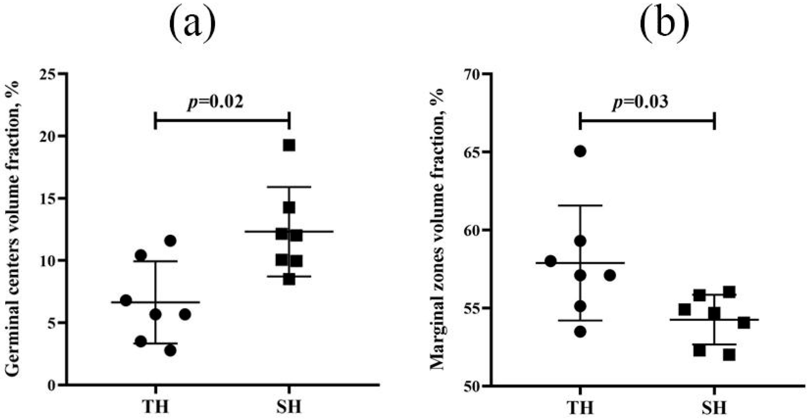 Biomedicines 13 03022 g007
