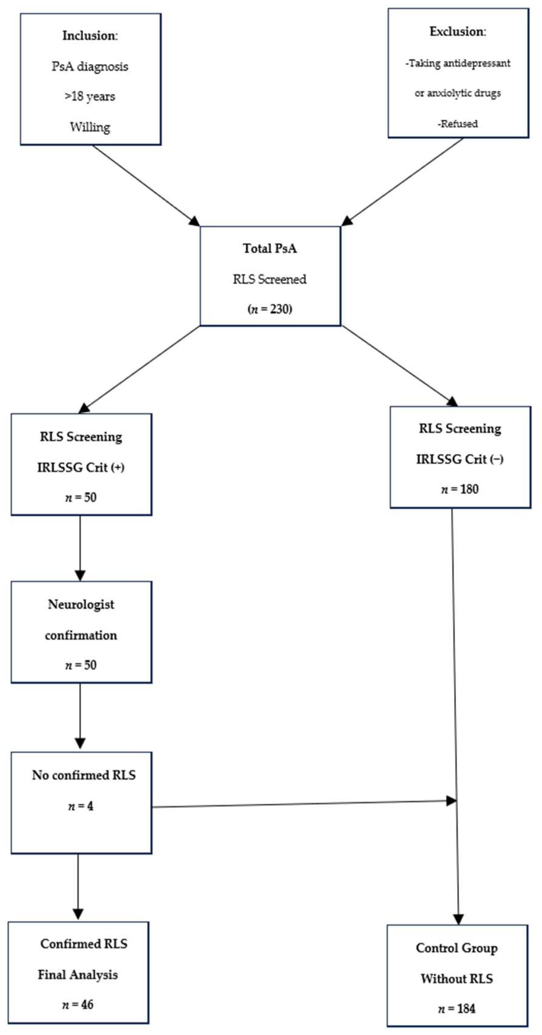 Biomedicines 13 03028 g001