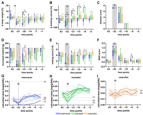 Biomedicines 13 03034 g003