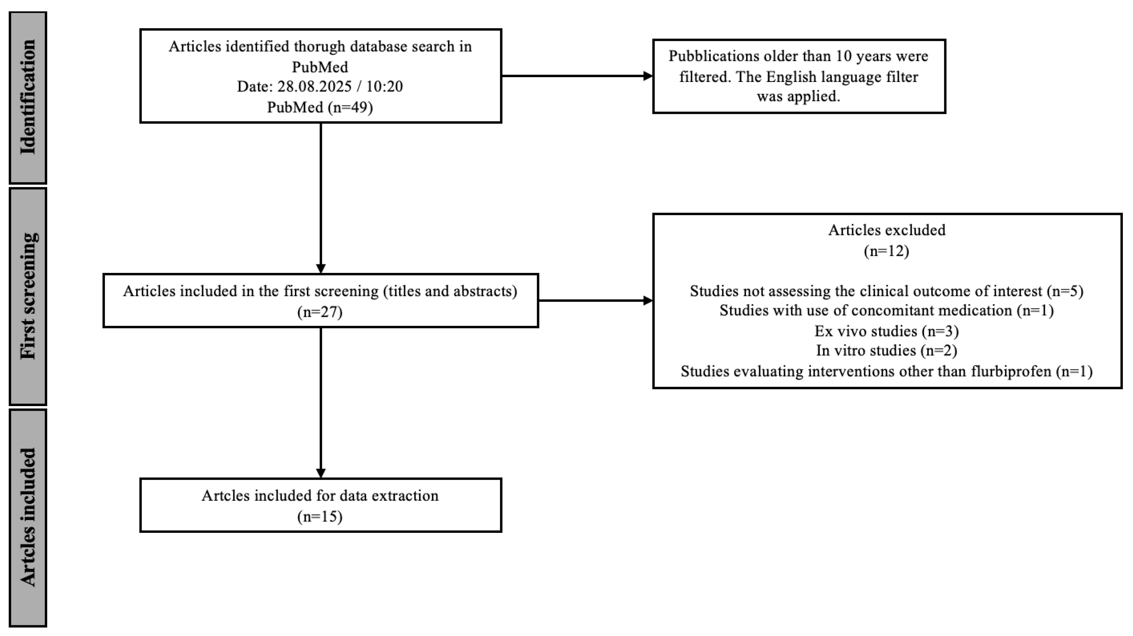 Biomedicines 13 03035 g001