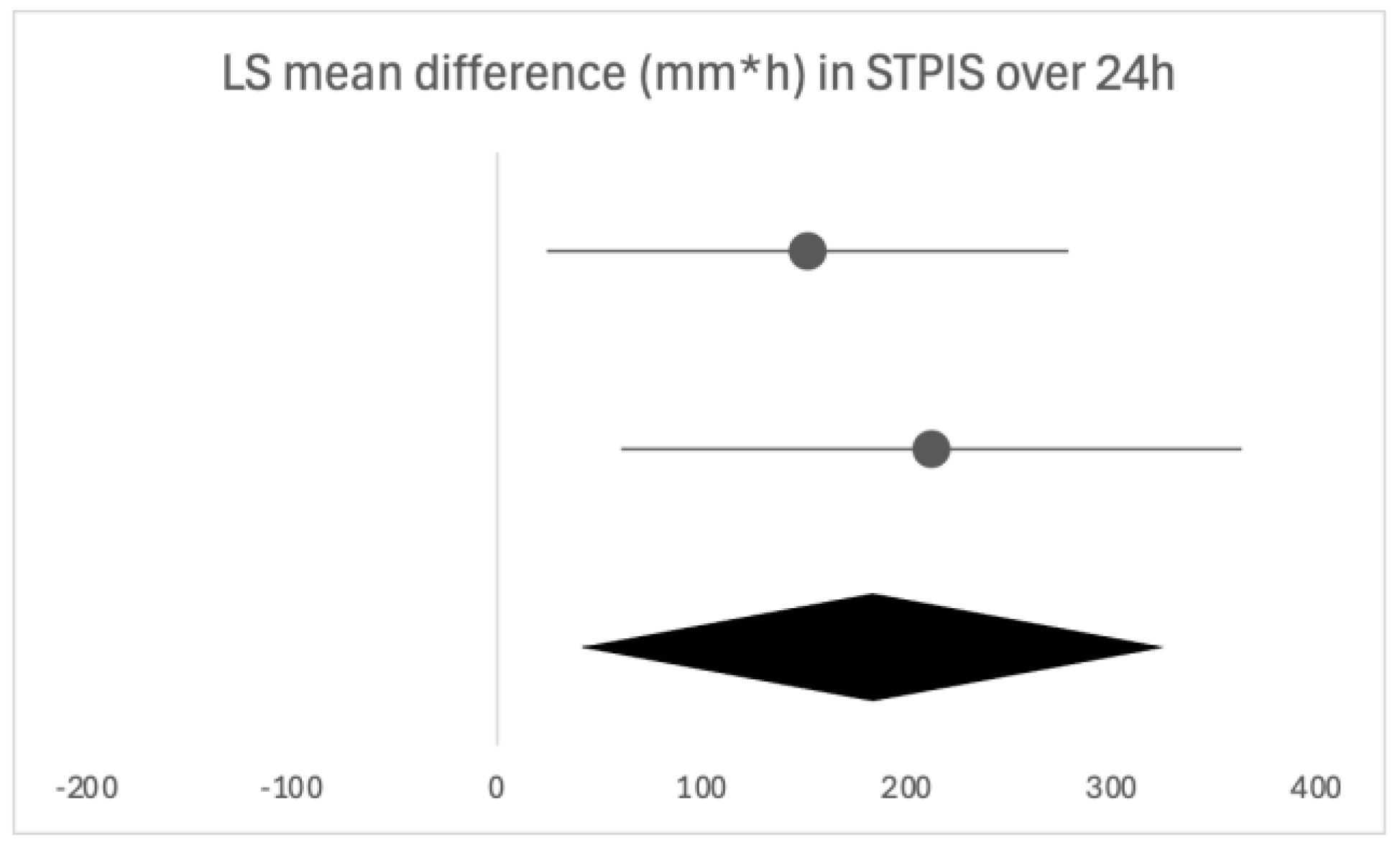 Biomedicines 13 03035 g002