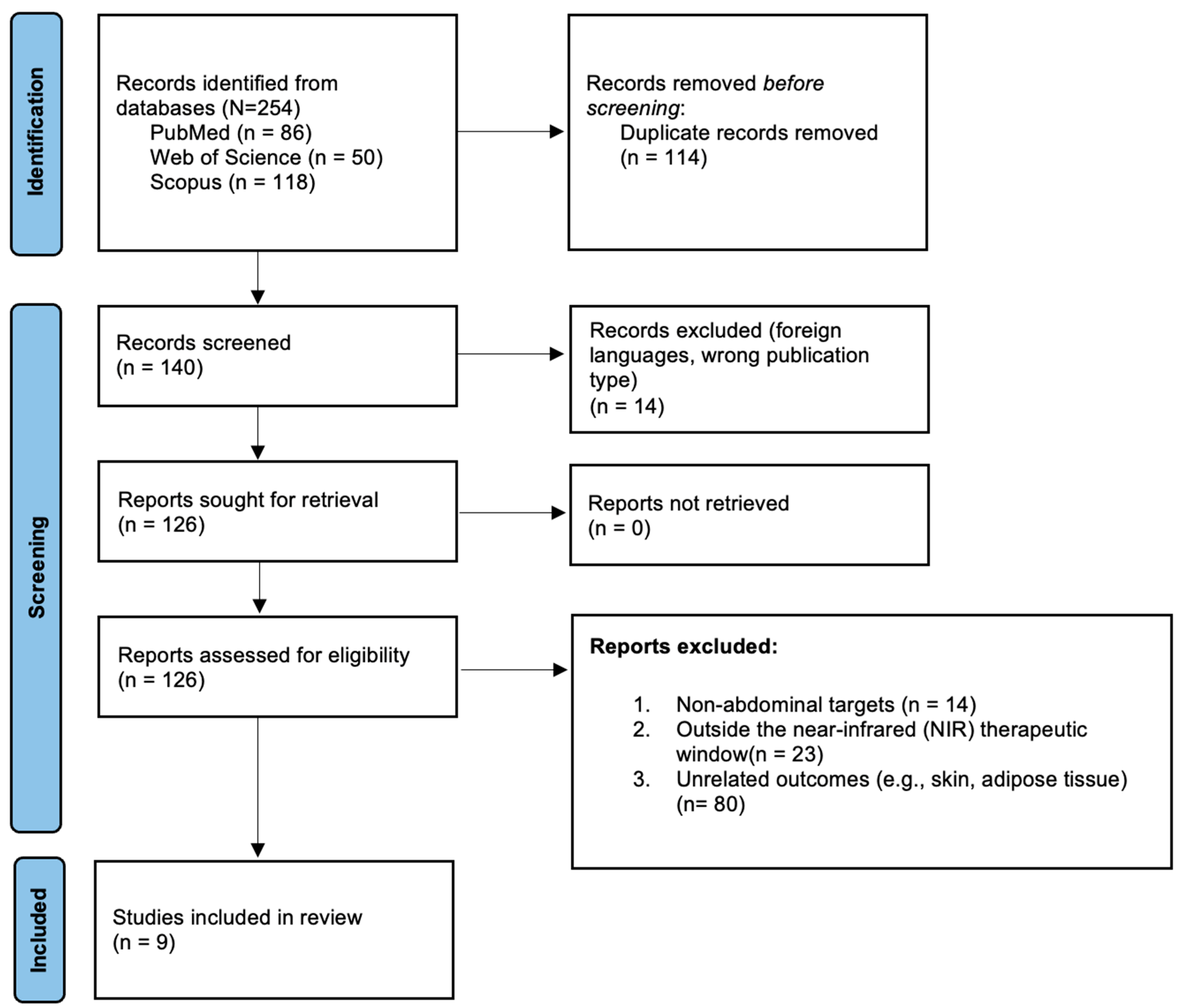 Biomedicines 13 03042 g001