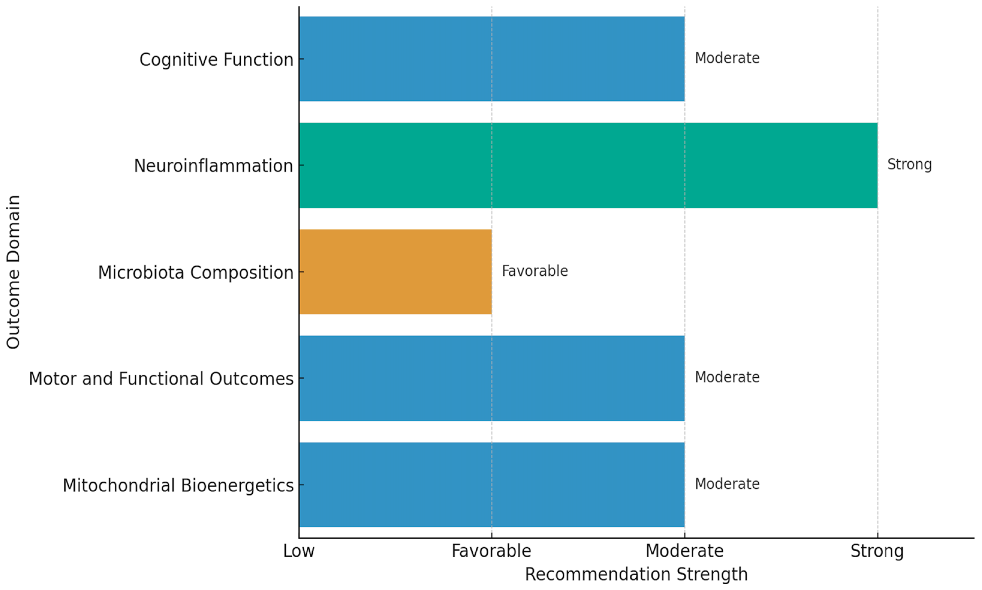 Biomedicines 13 03042 g003
