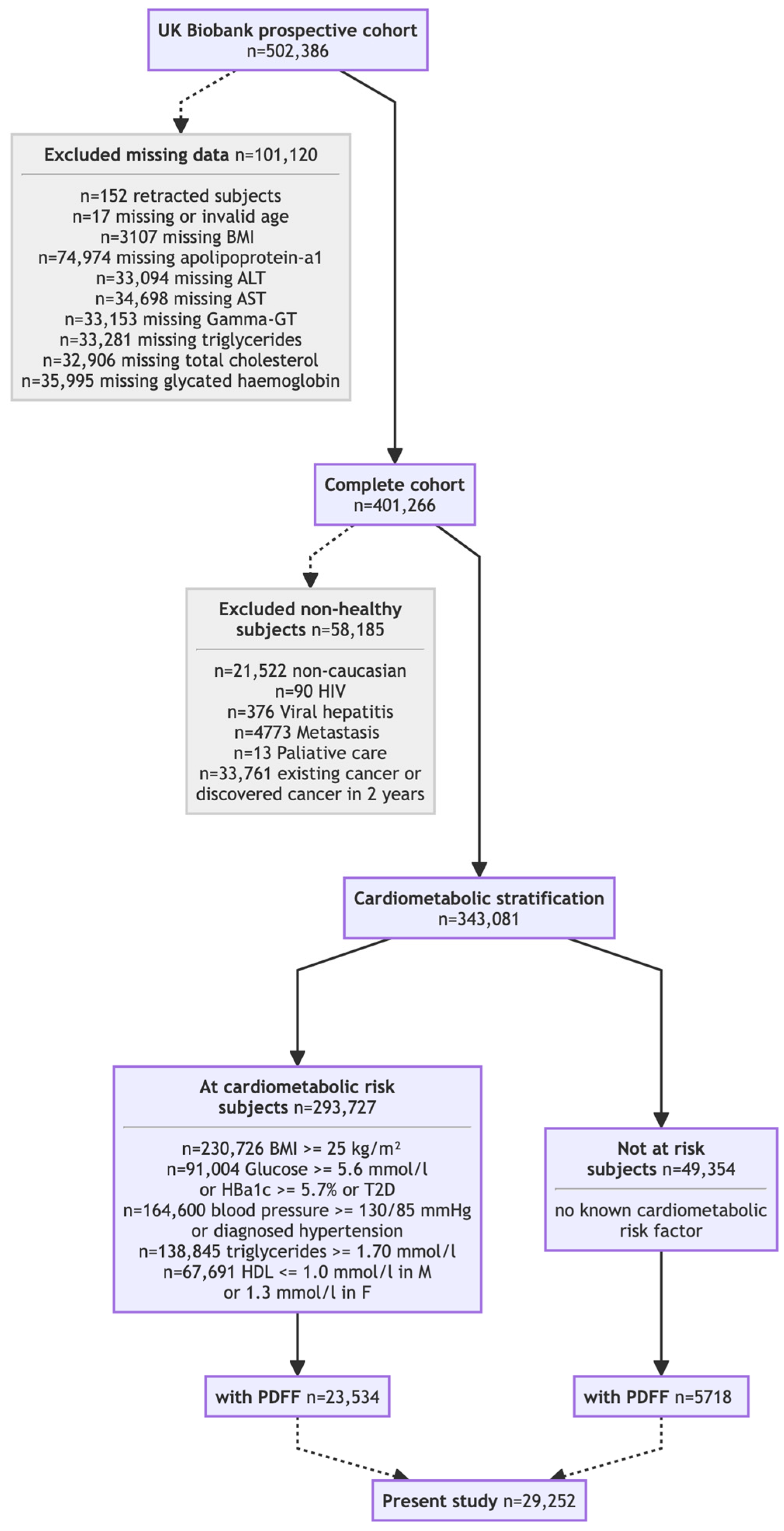 Biomedicines 13 03045 g001 Biomedicines 13 03045 g001