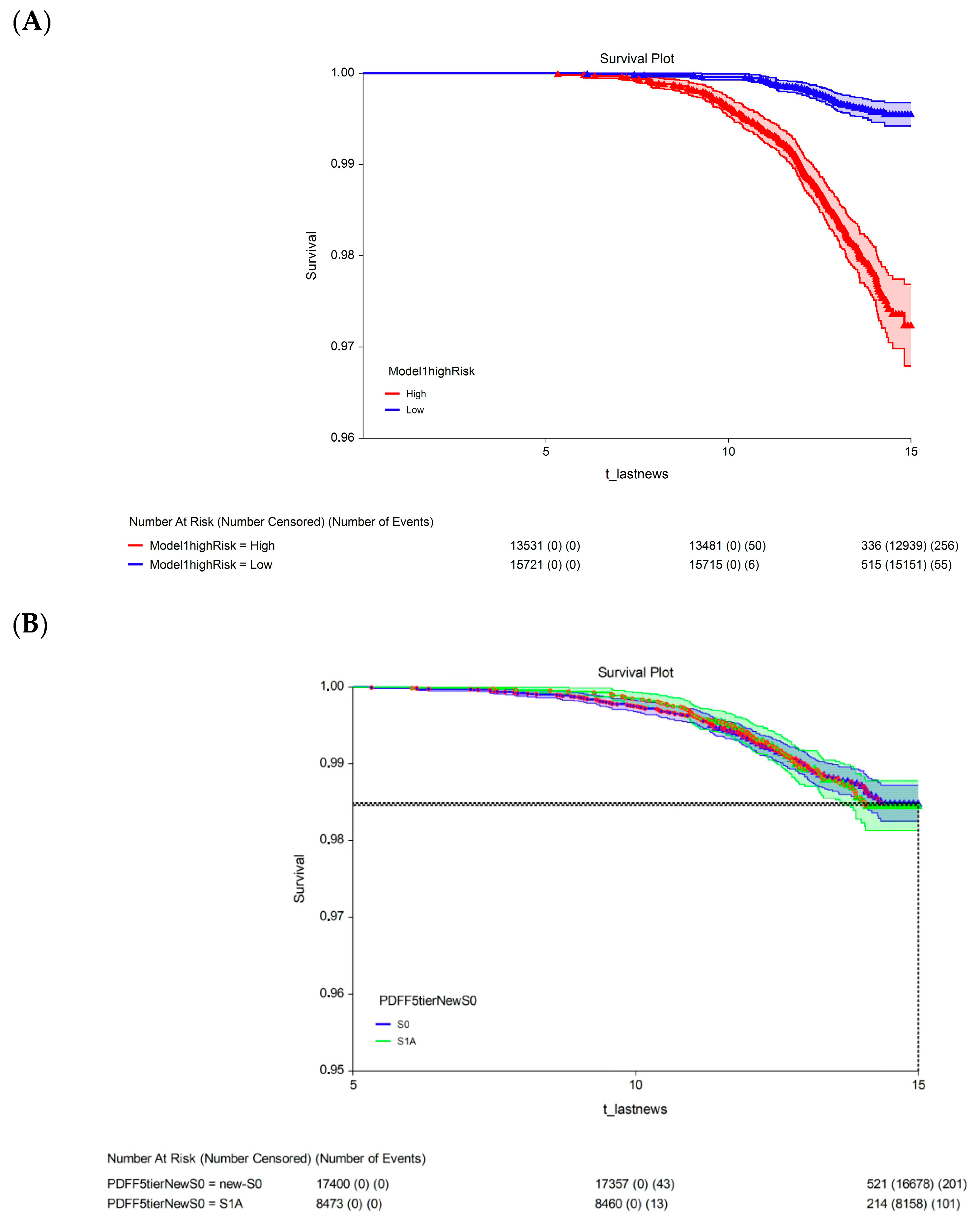Biomedicines 13 03045 g003a Biomedicines 13 03045 g003a