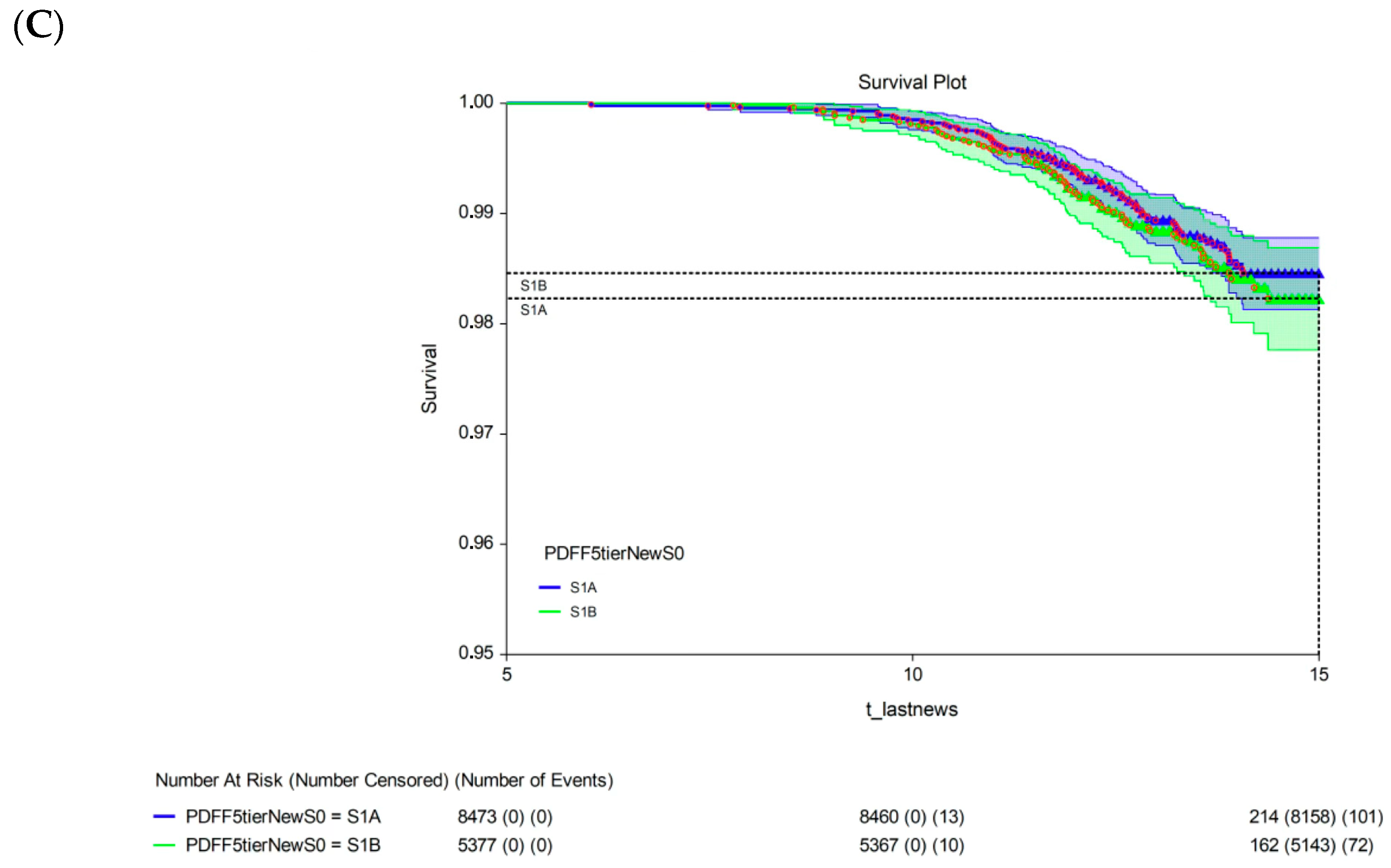 Biomedicines 13 03045 g003b Biomedicines 13 03045 g003b