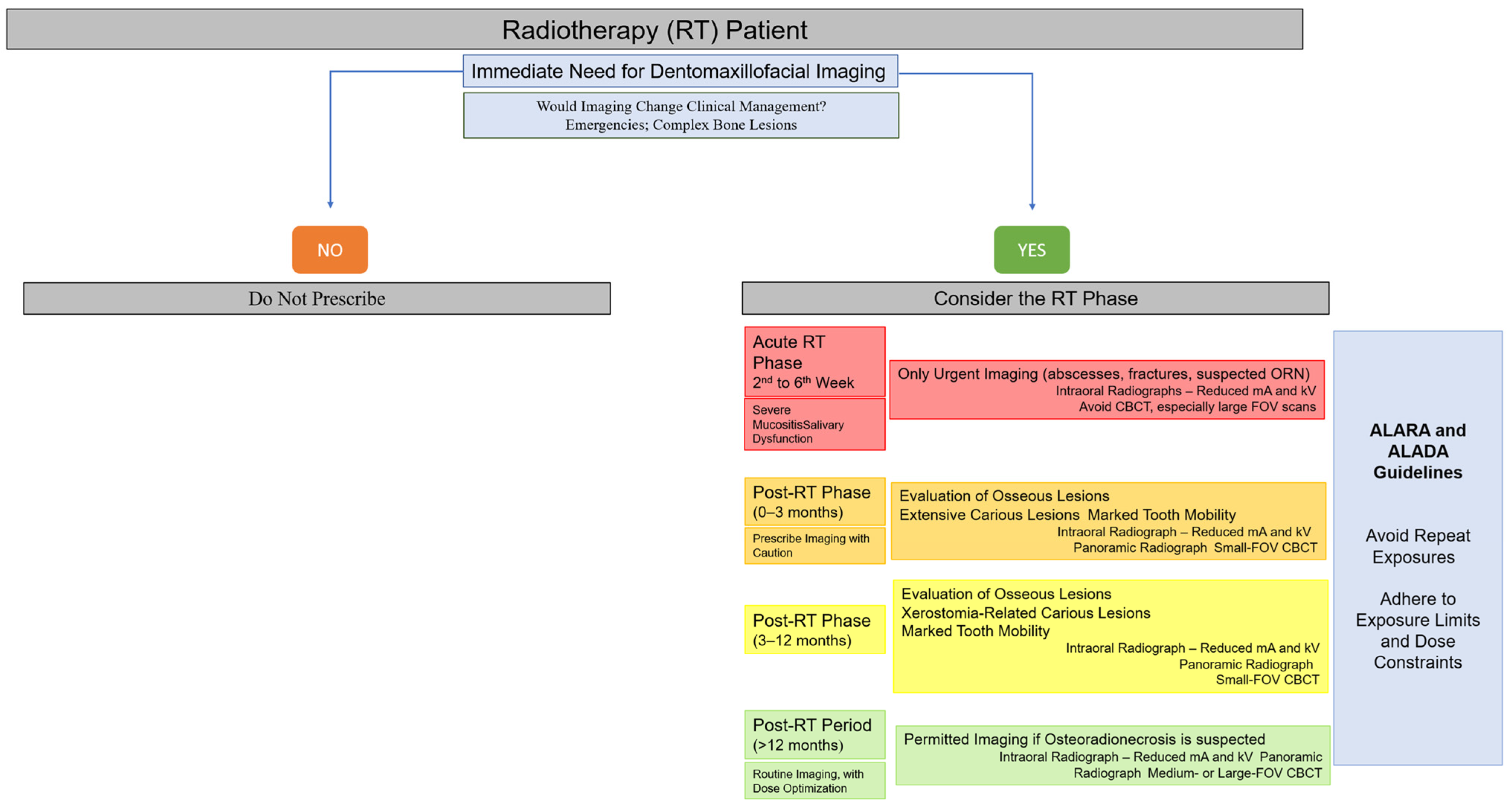 Biomedicines 13 03046 g003