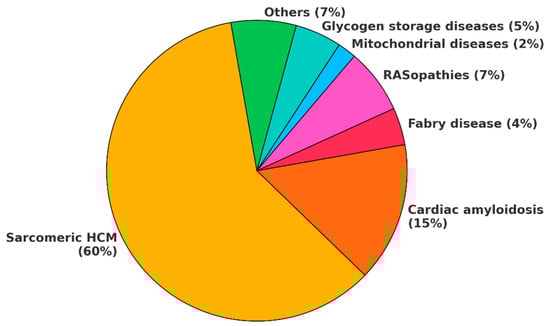 Biomedicines 13 03062 g002