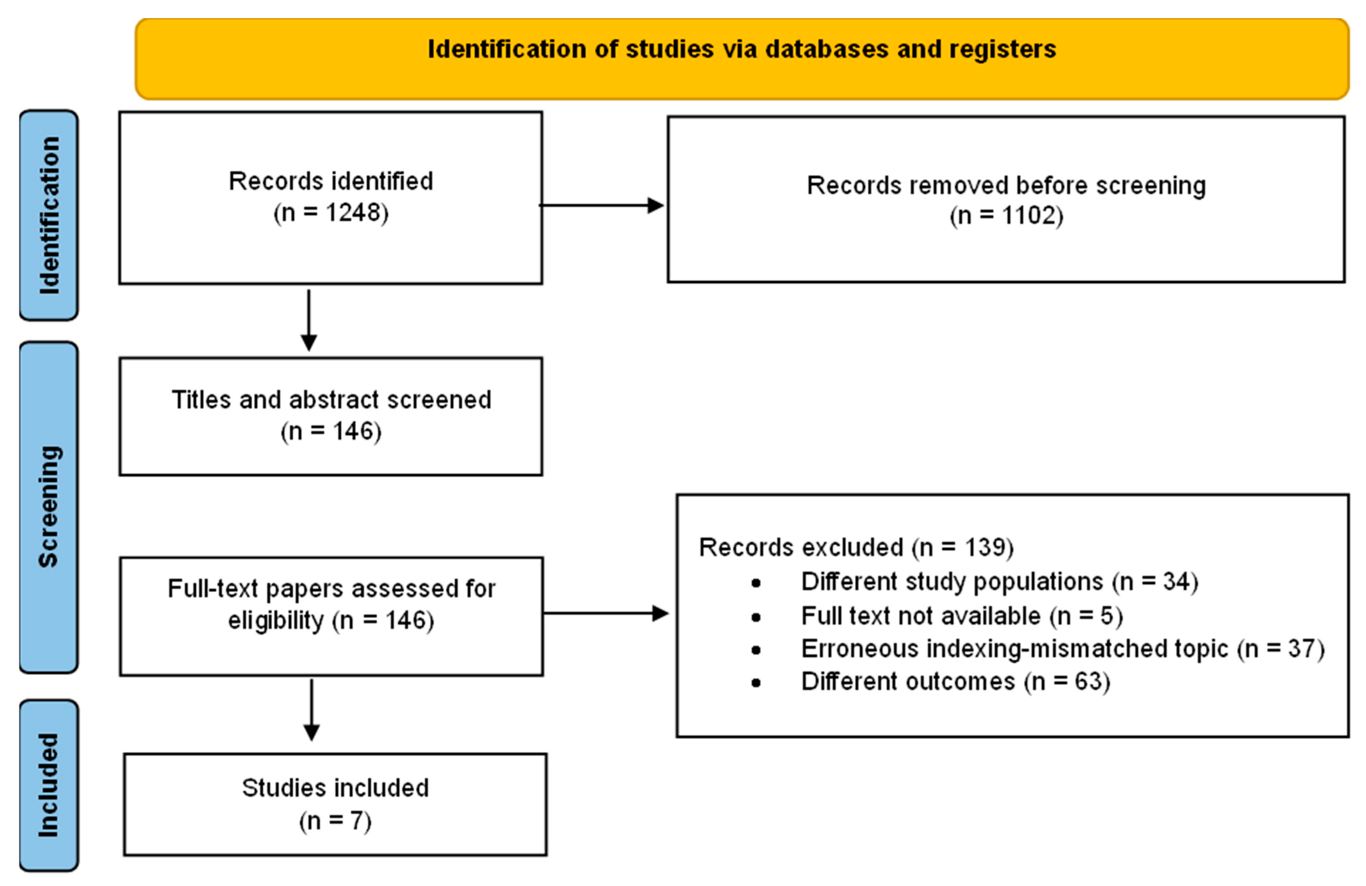Biomedicines 13 03063 g001