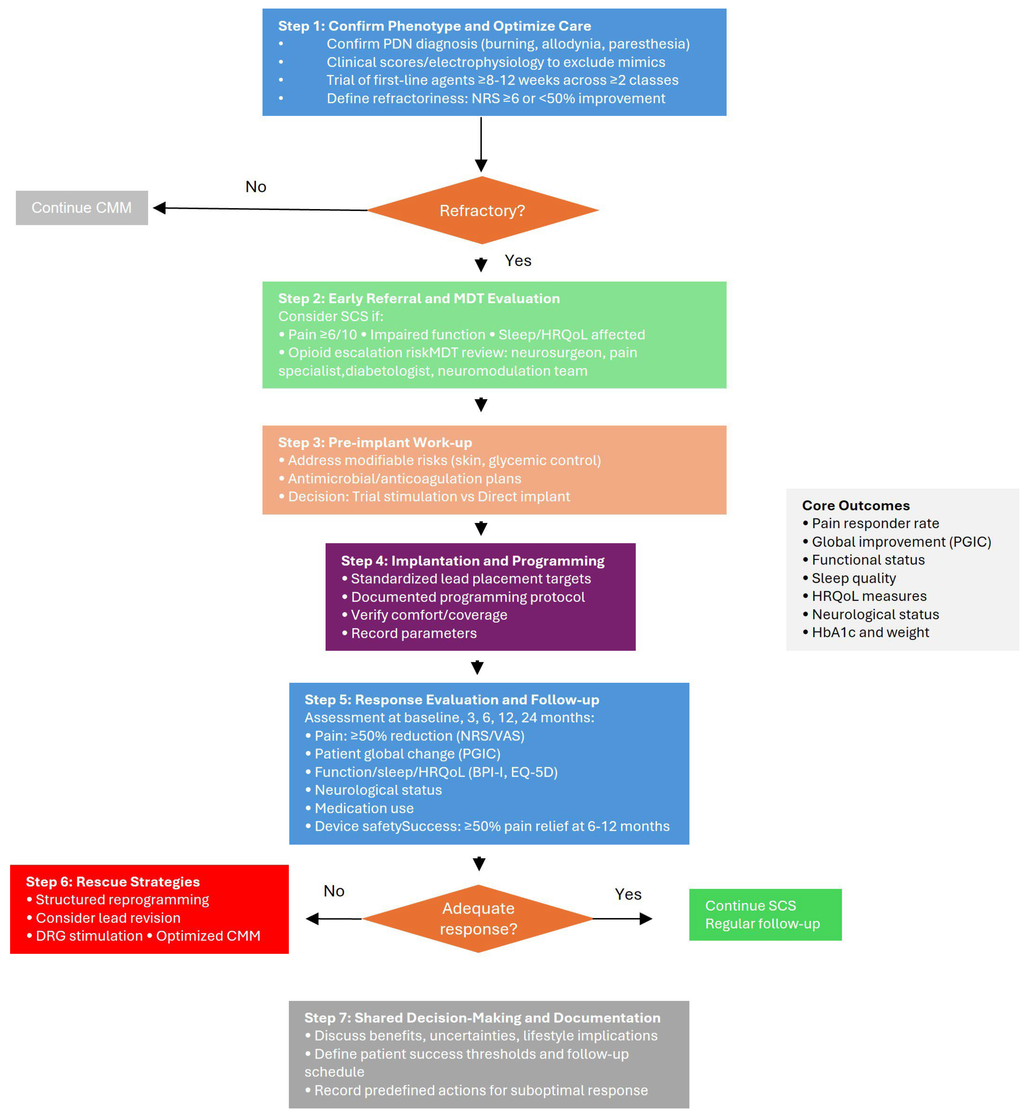 Biomedicines 13 03063 g003