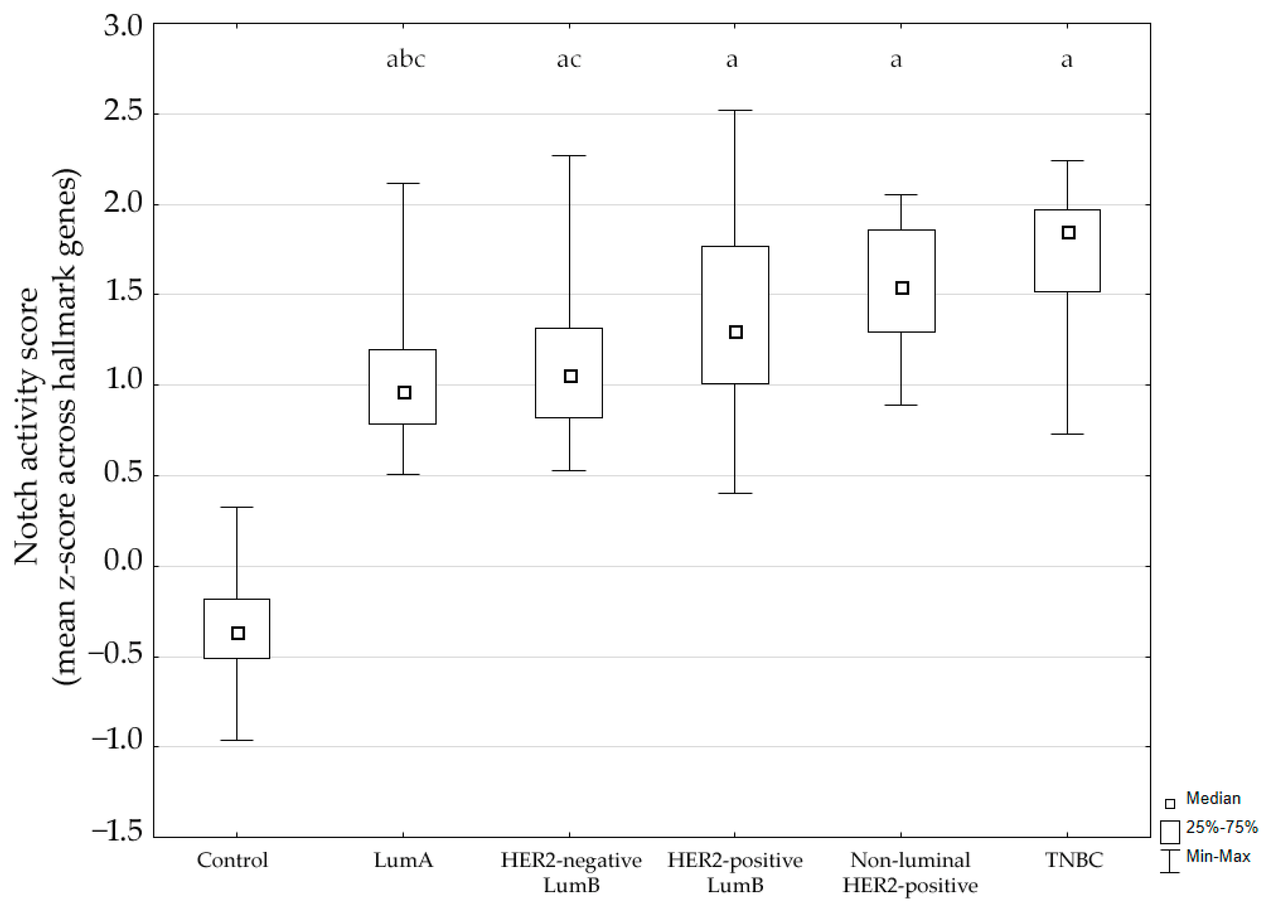 Biomedicines 13 03065 g001