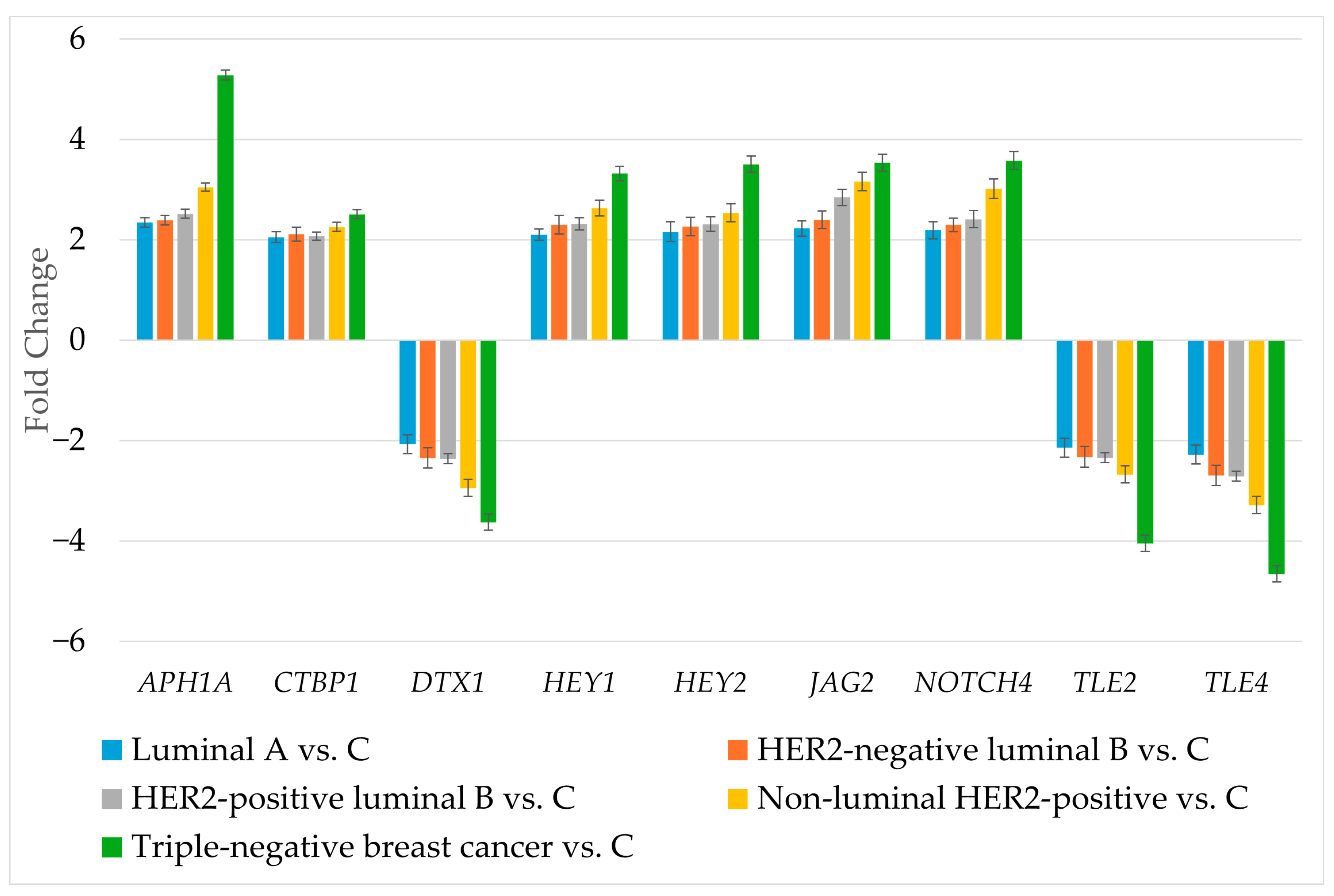Biomedicines 13 03065 g003