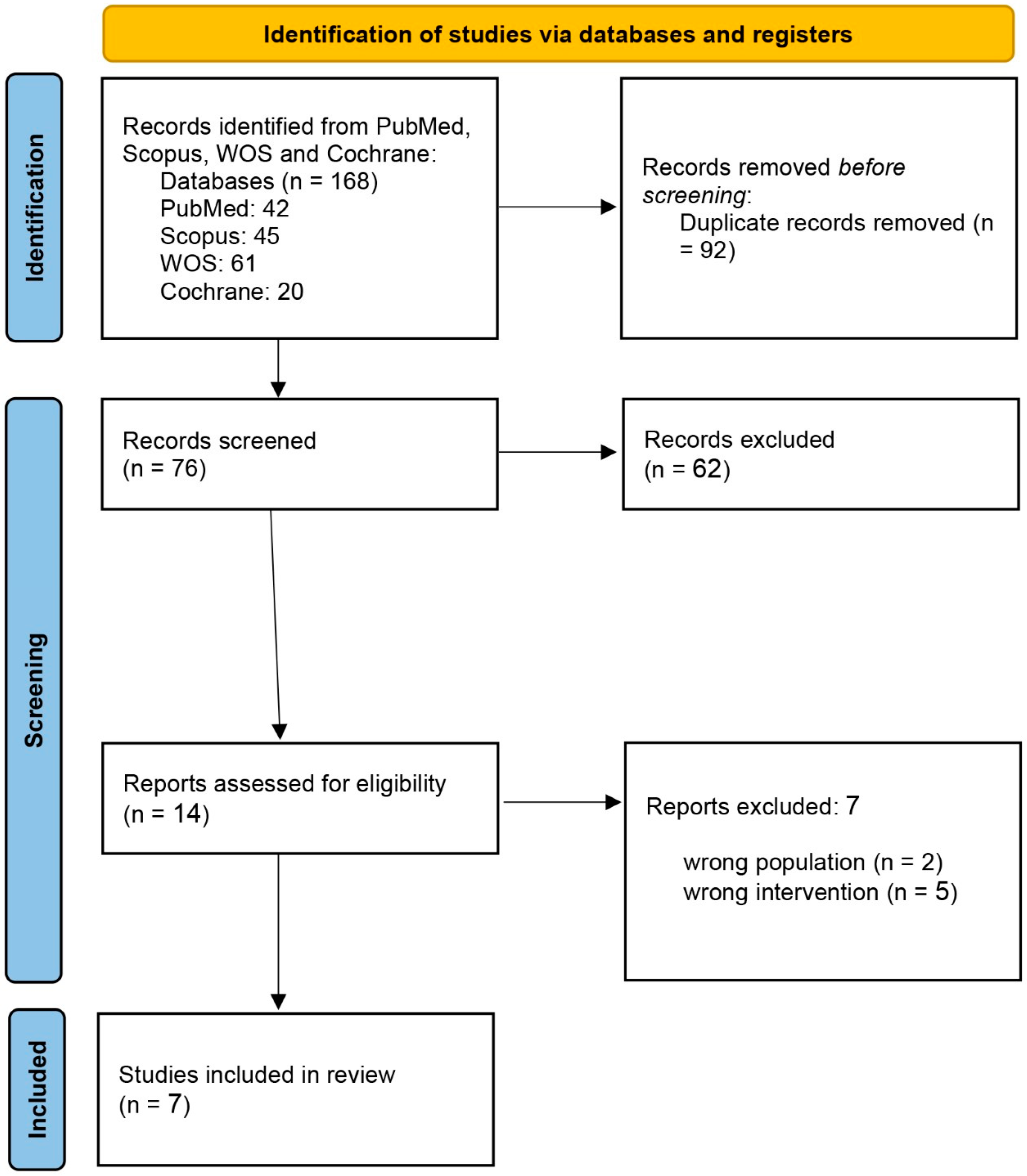 Biomedicines 13 03068 g001