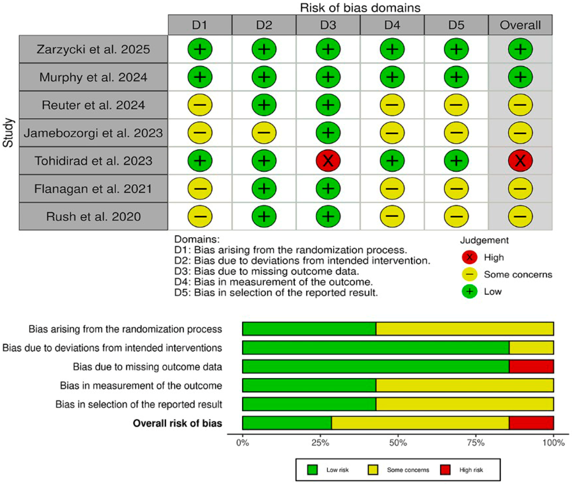 Biomedicines 13 03068 g002