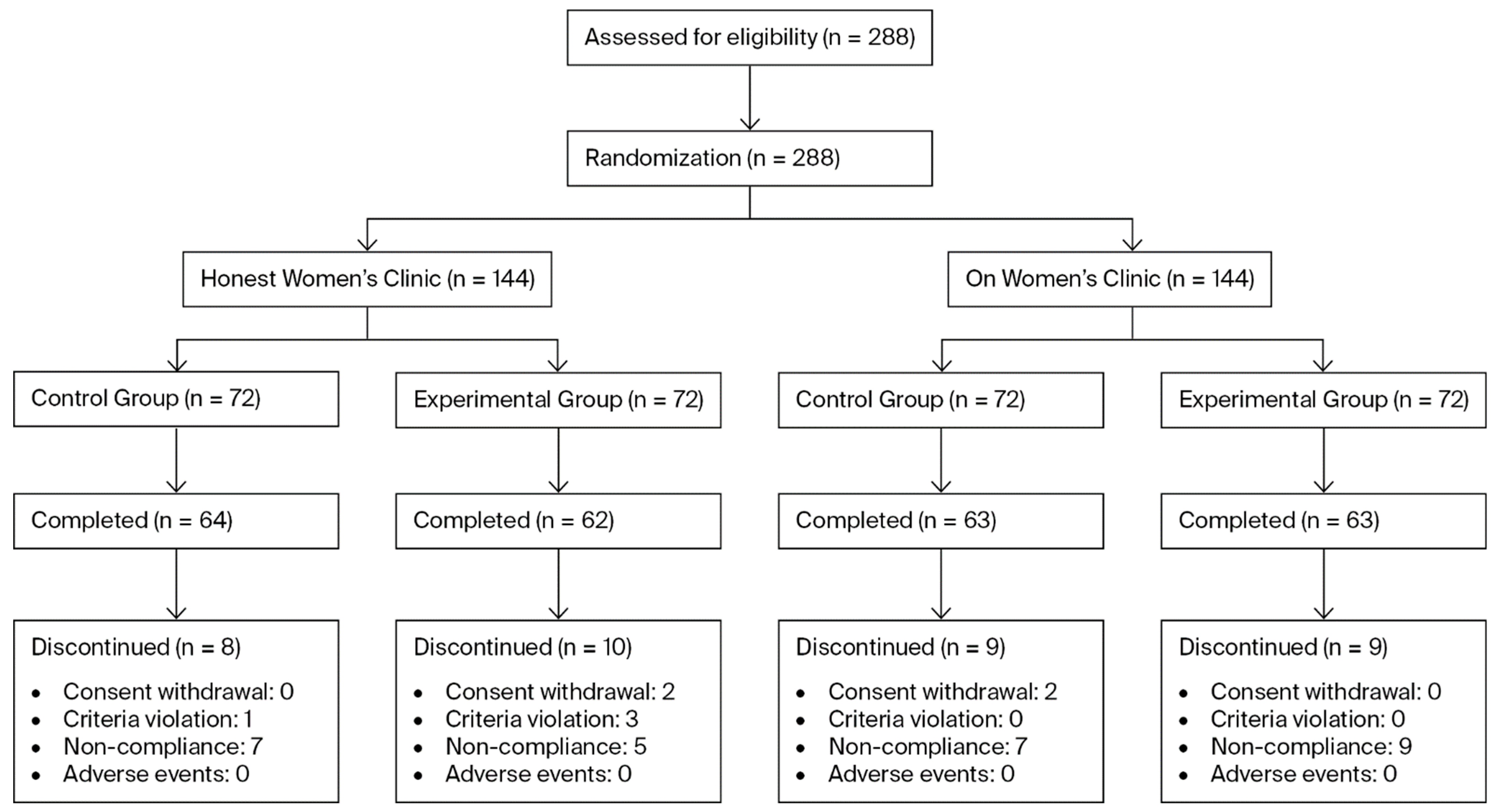 Biomedicines 13 03076 g001