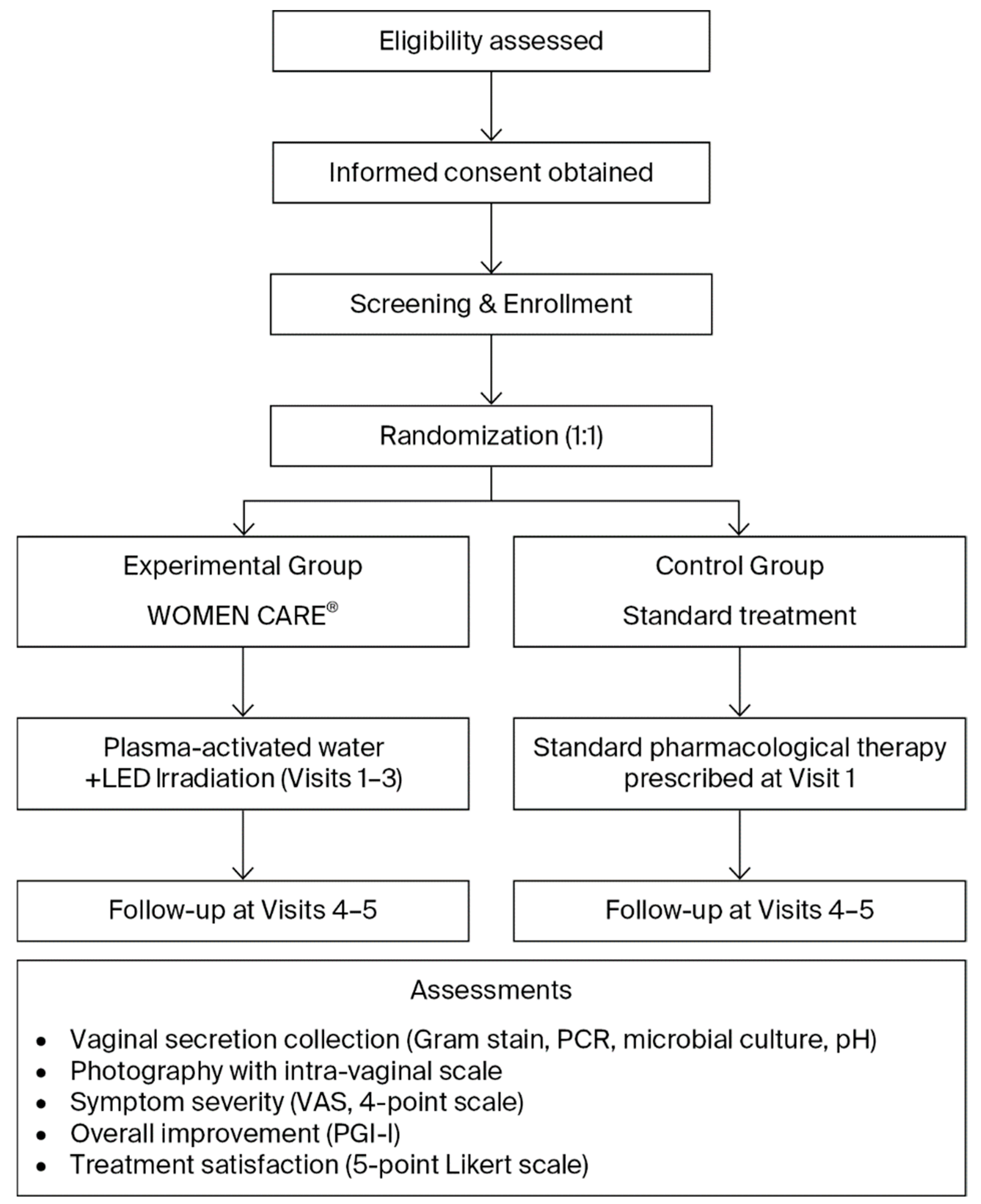 Biomedicines 13 03076 g002