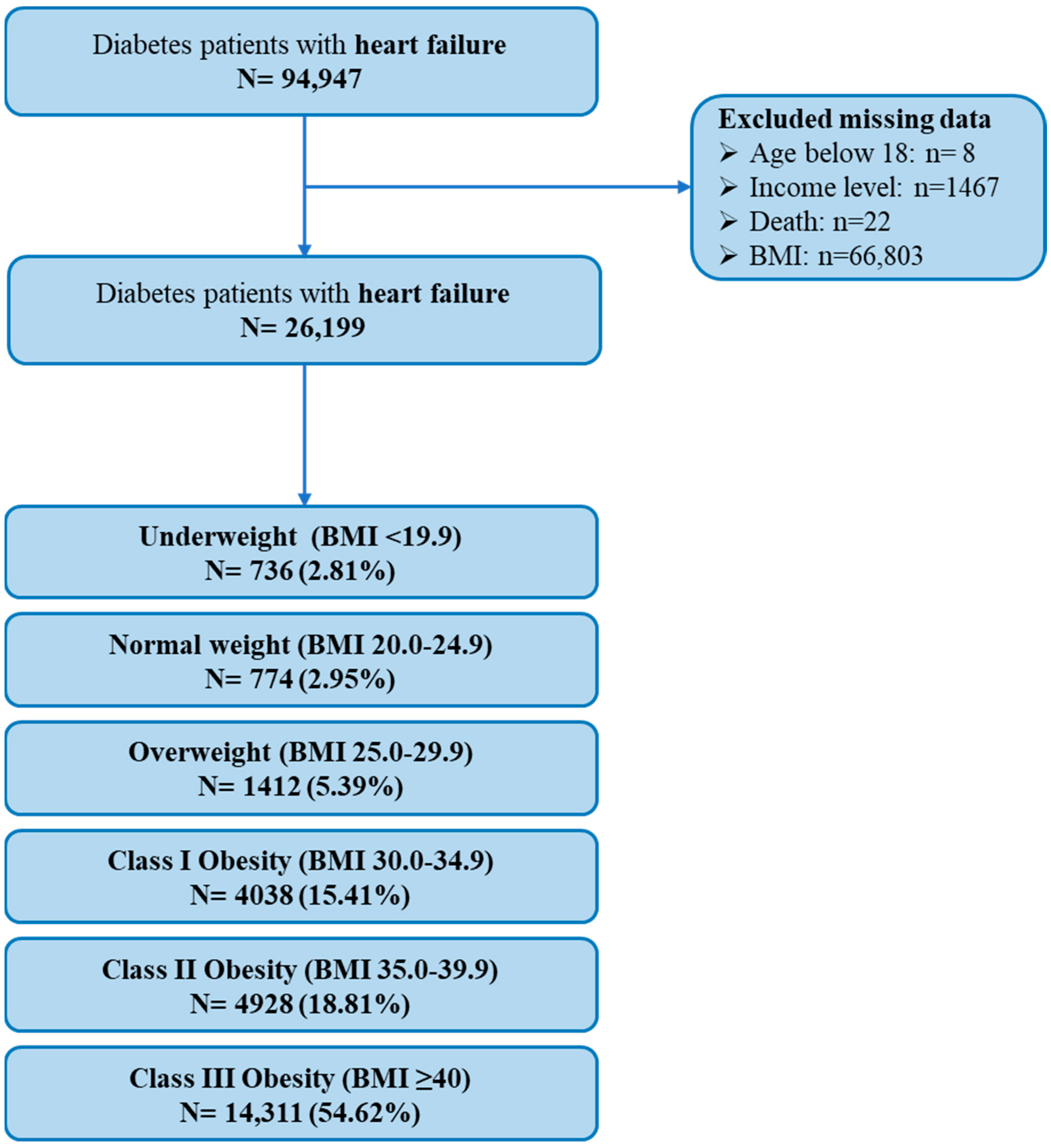 Biomedicines 13 03086 g001
