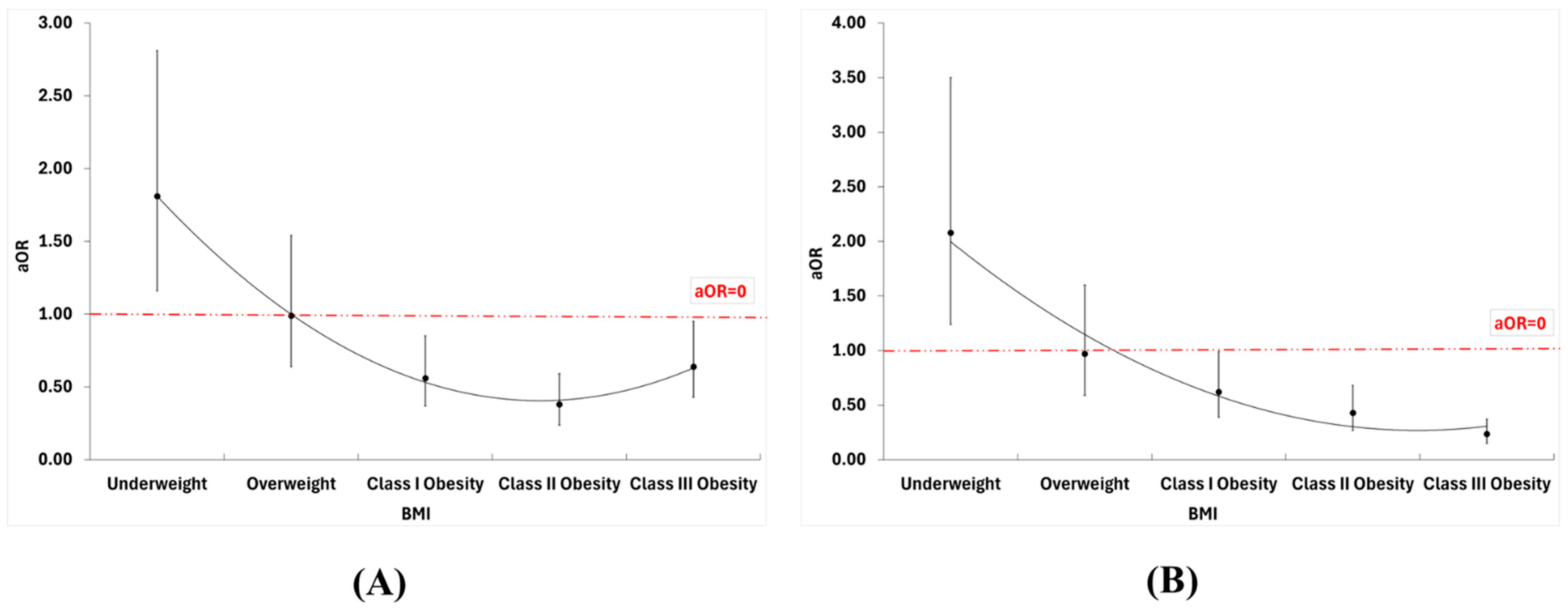 Biomedicines 13 03086 g002