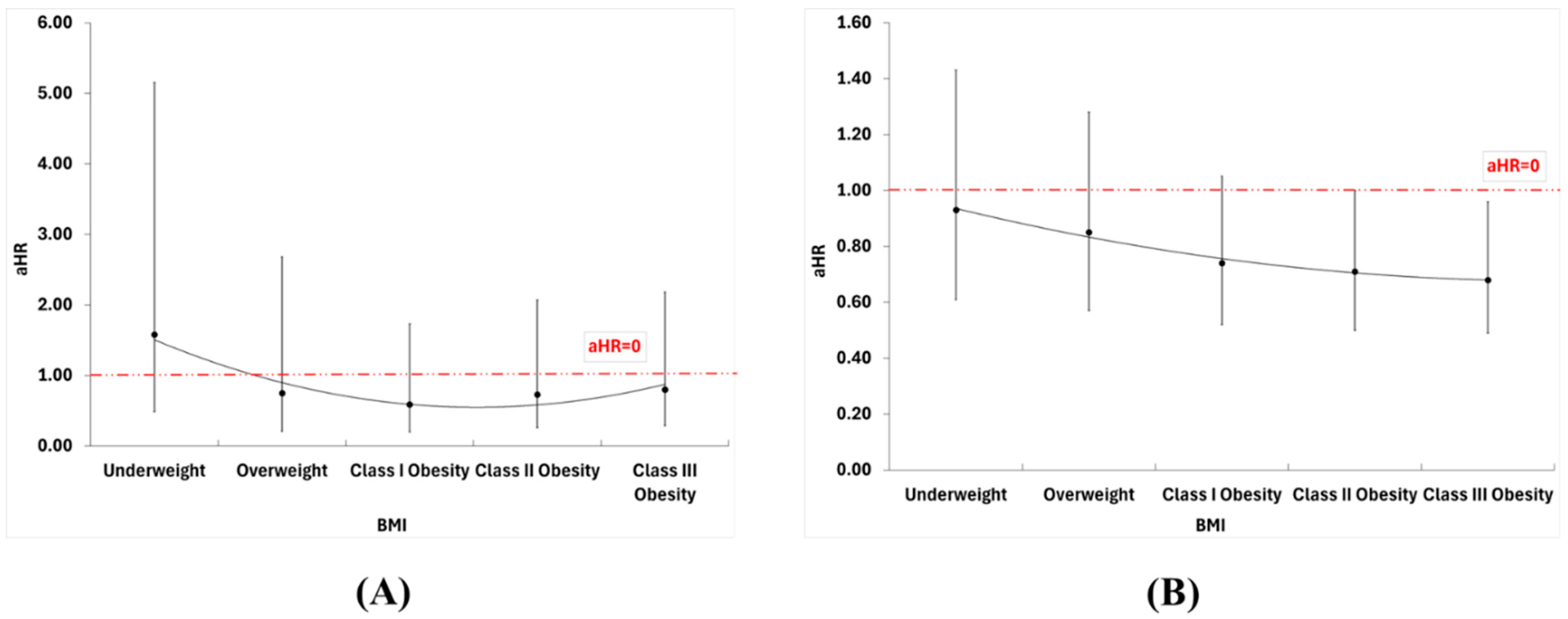 Biomedicines 13 03086 g003