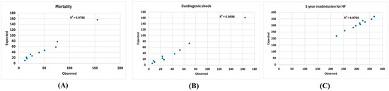Biomedicines 13 03086 g0a1