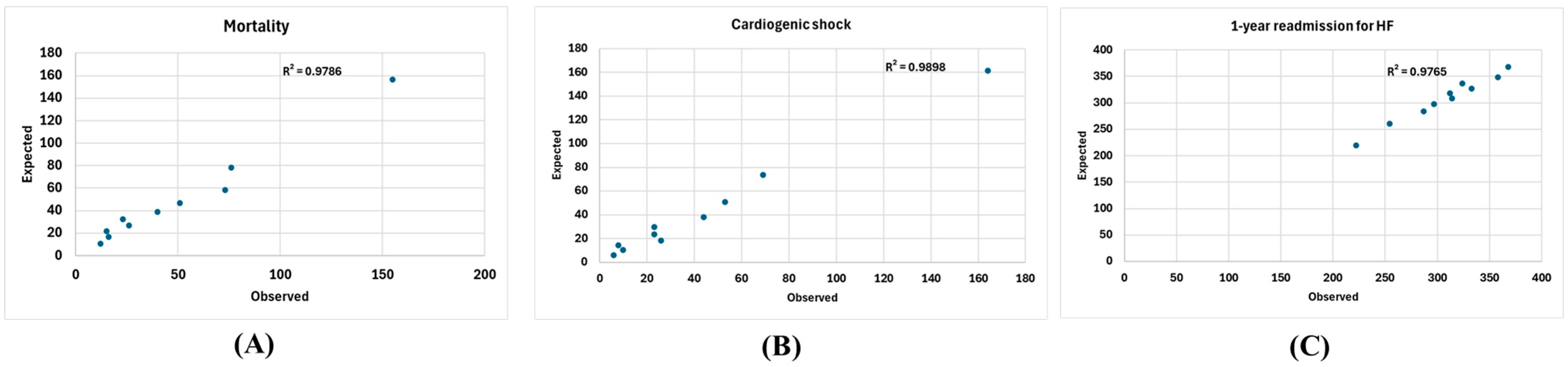 Biomedicines 13 03086 g0a1