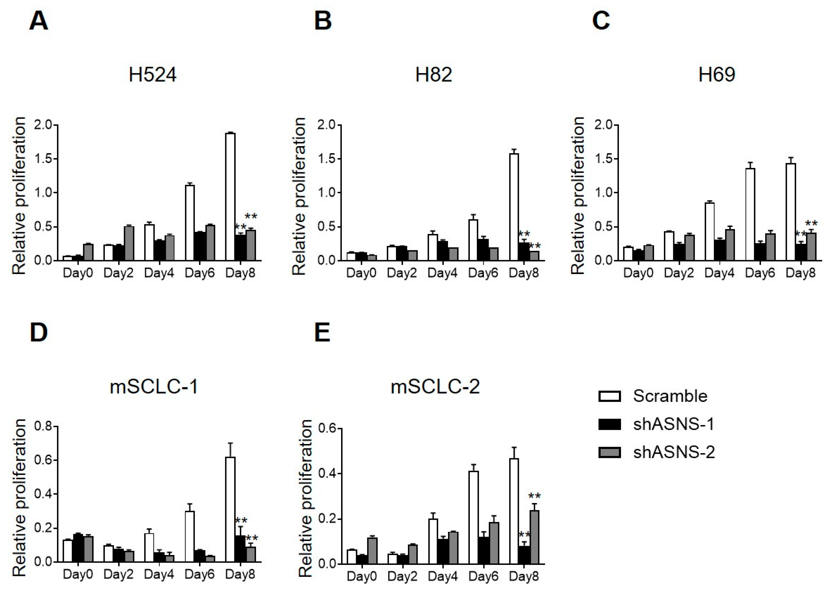 Biomedicines 13 03087 g003