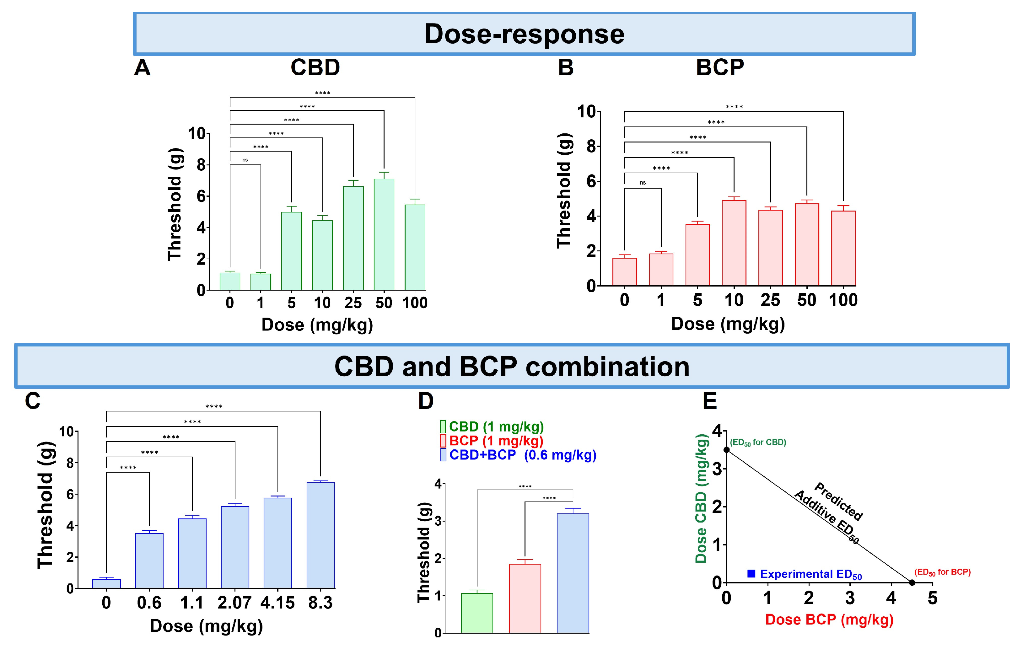 Biomedicines 13 03103 g001
