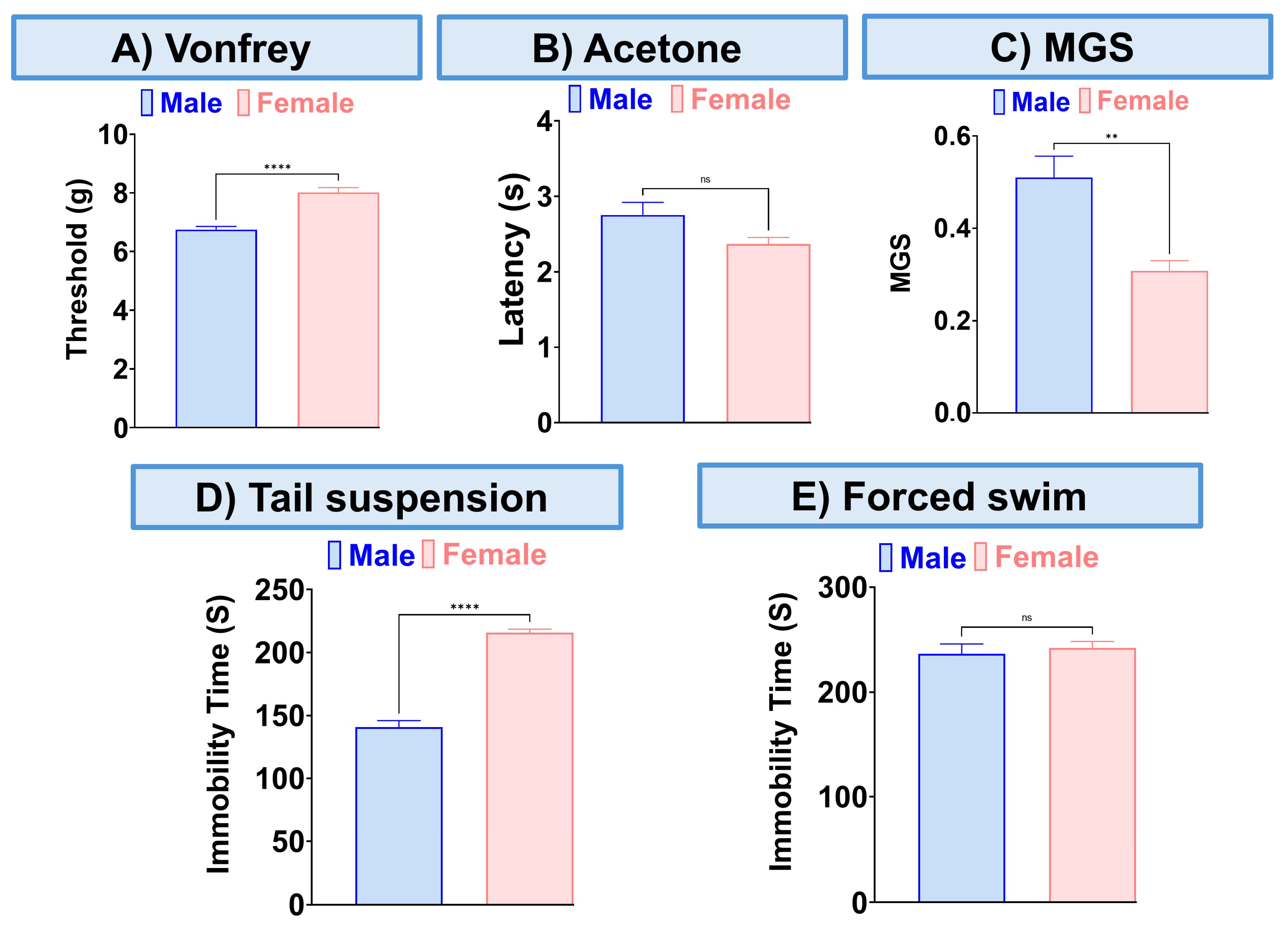 Biomedicines 13 03103 g004