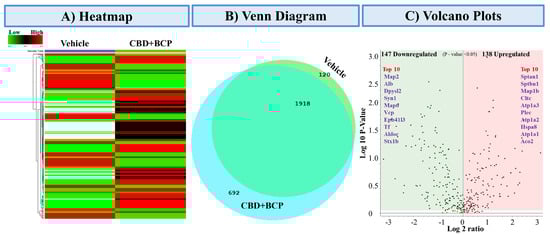 Biomedicines 13 03103 g006