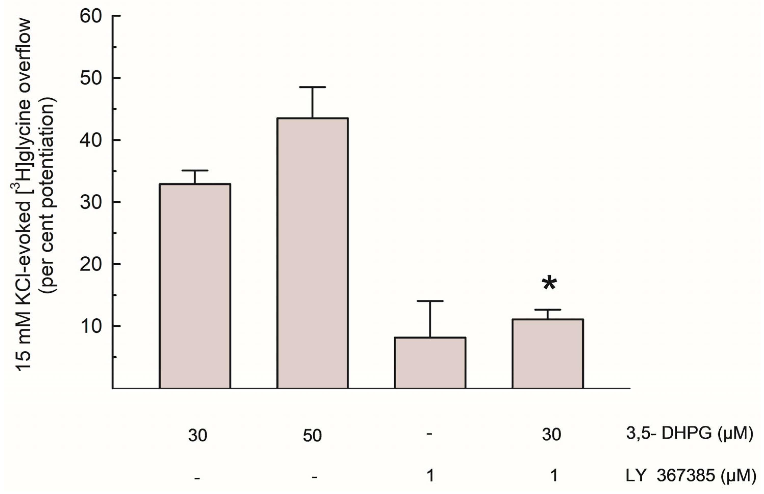 Biomedicines 13 03106 g003 Biomedicines 13 03106 g003