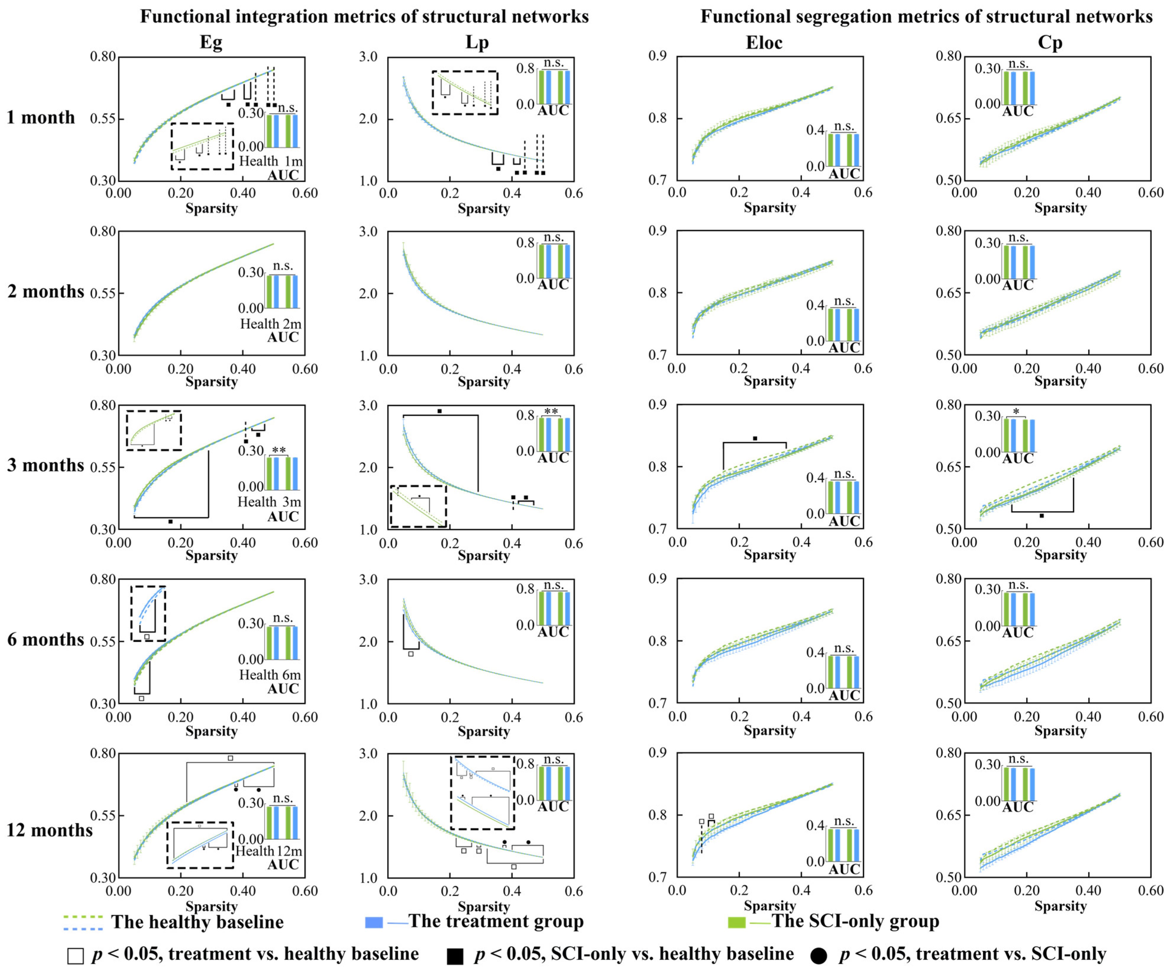 Biomedicines 13 03124 g003