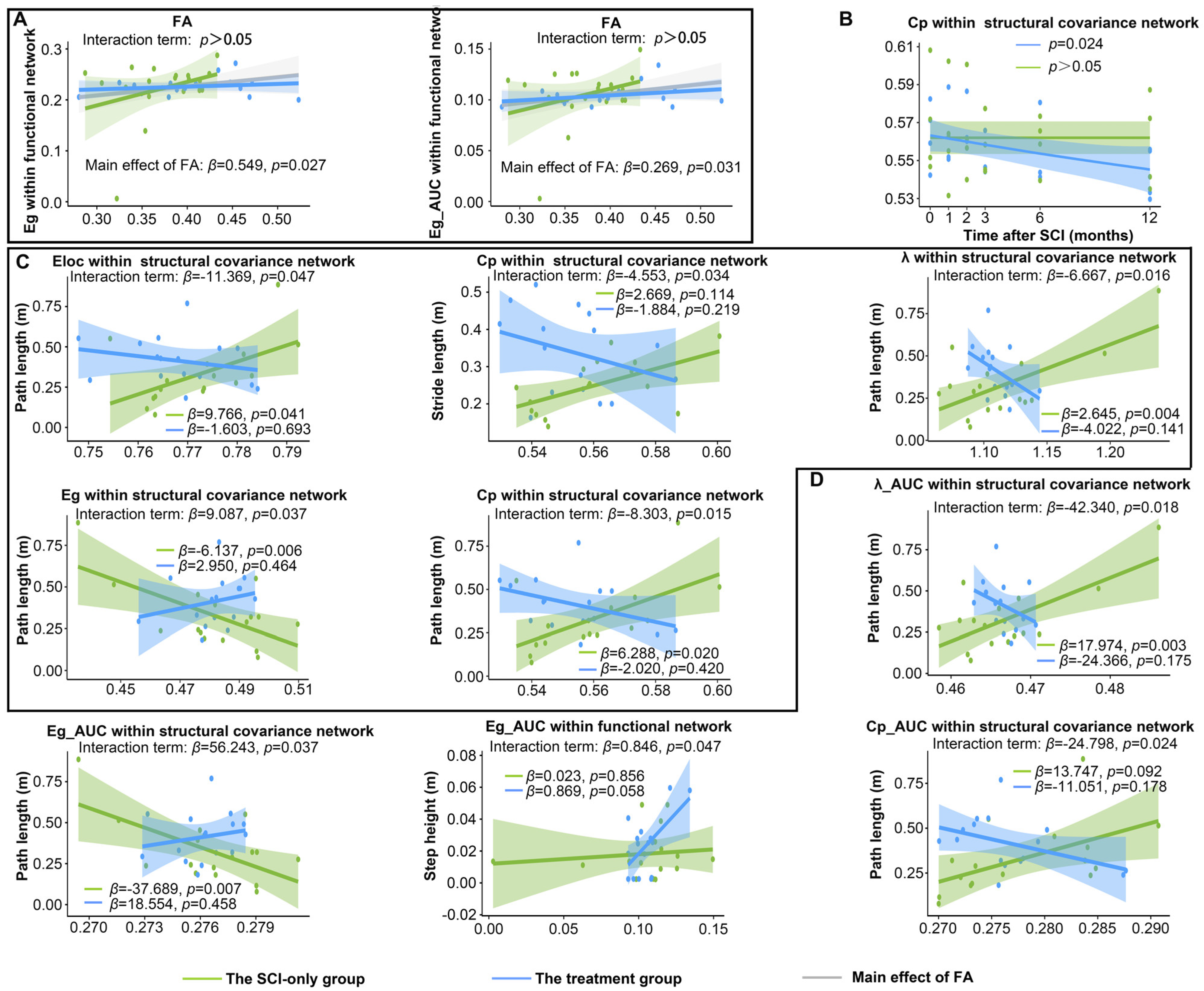 Biomedicines 13 03124 g005