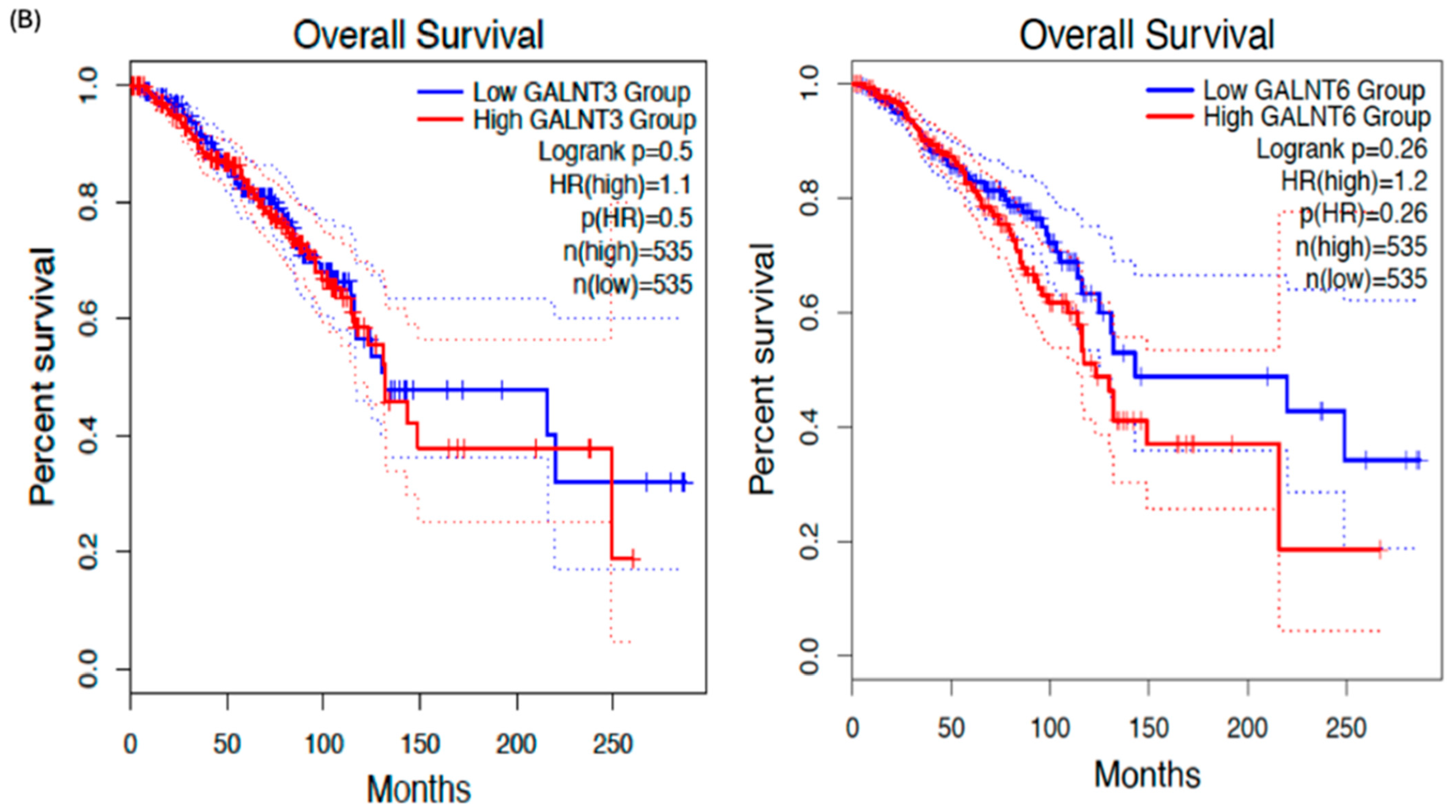Biomedicines 14 00005 g005b