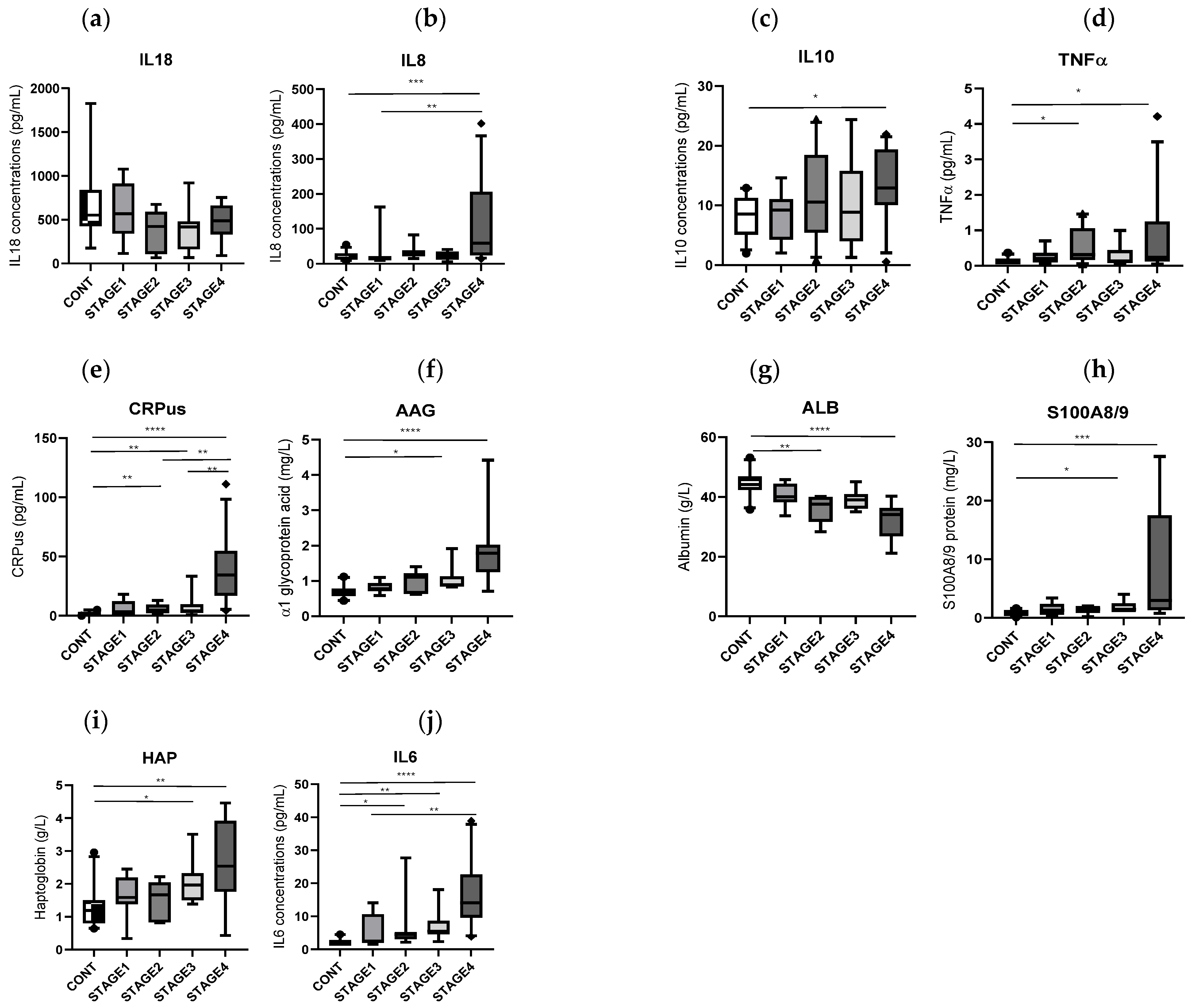 Biomedicines 14 00026 g003